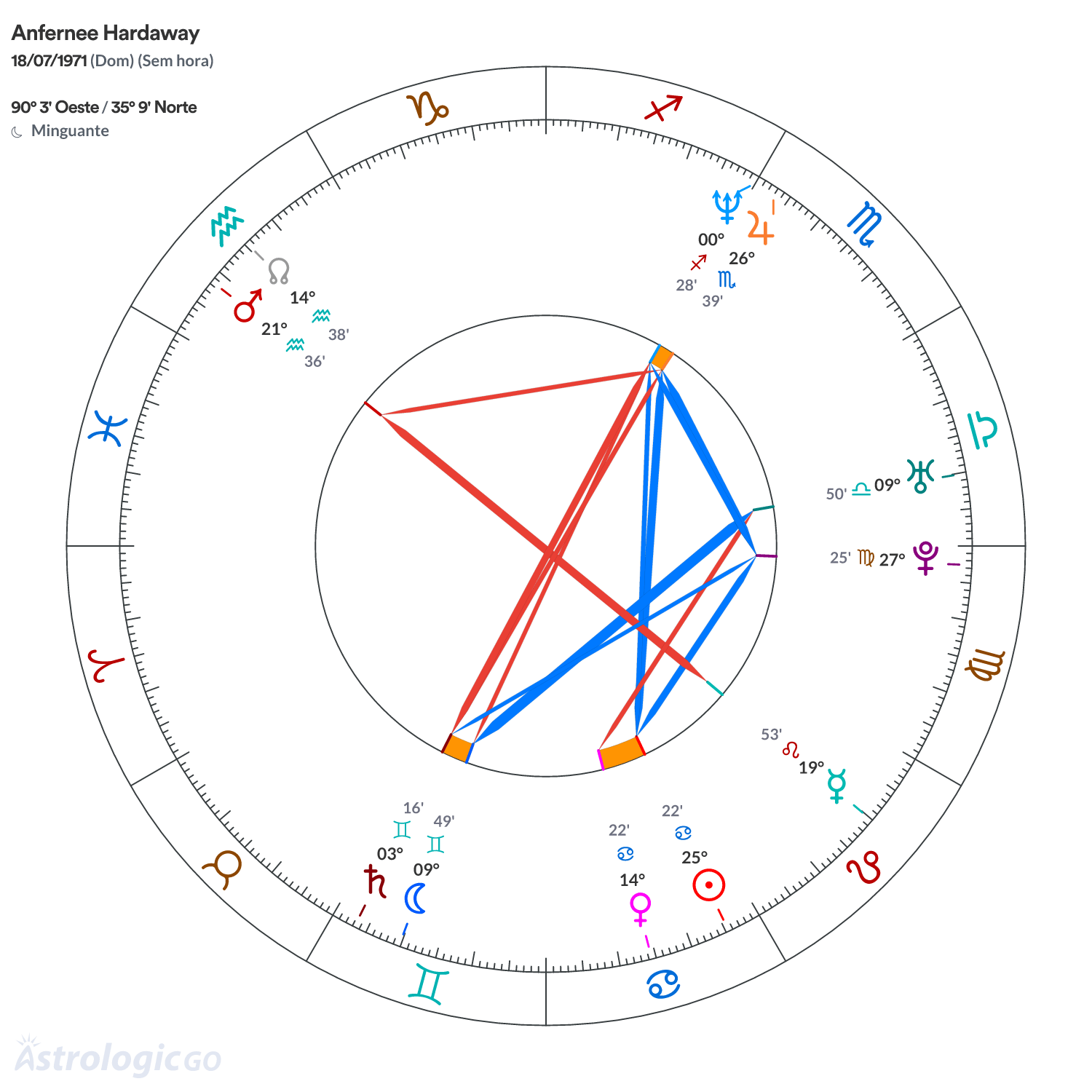 Mandala - Anfernee Hardaway