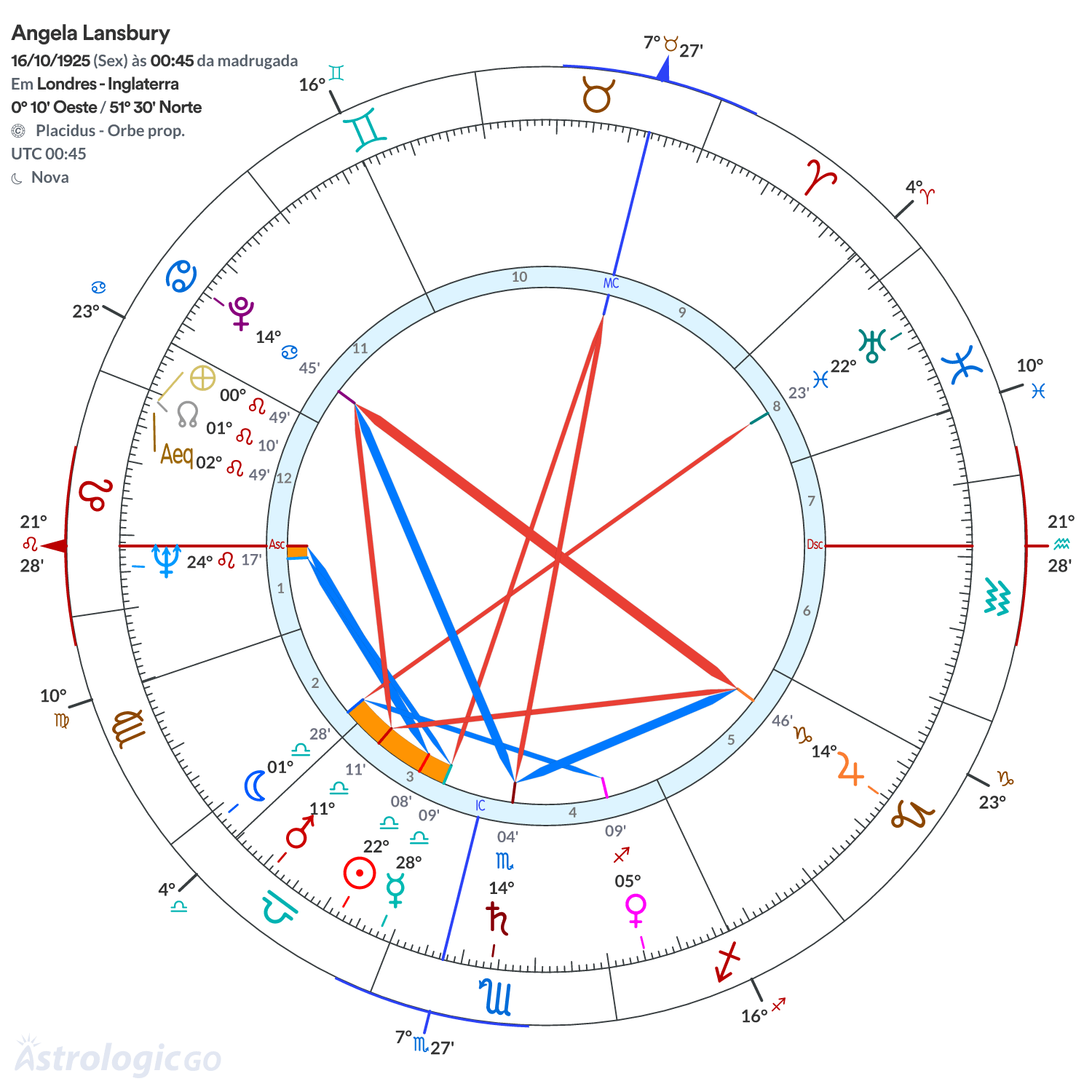 Mandala - Angela Lansbury