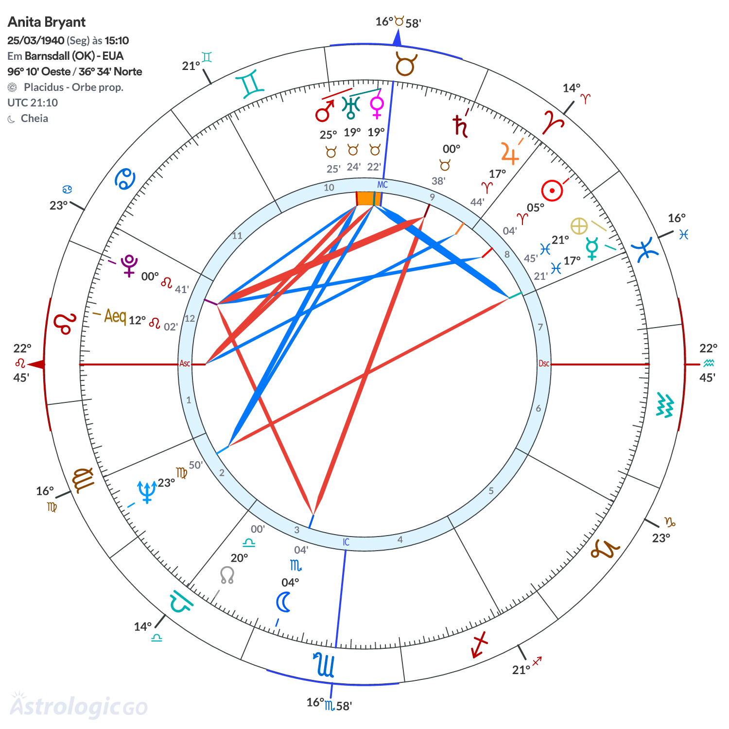 Mandala - Anita Bryant