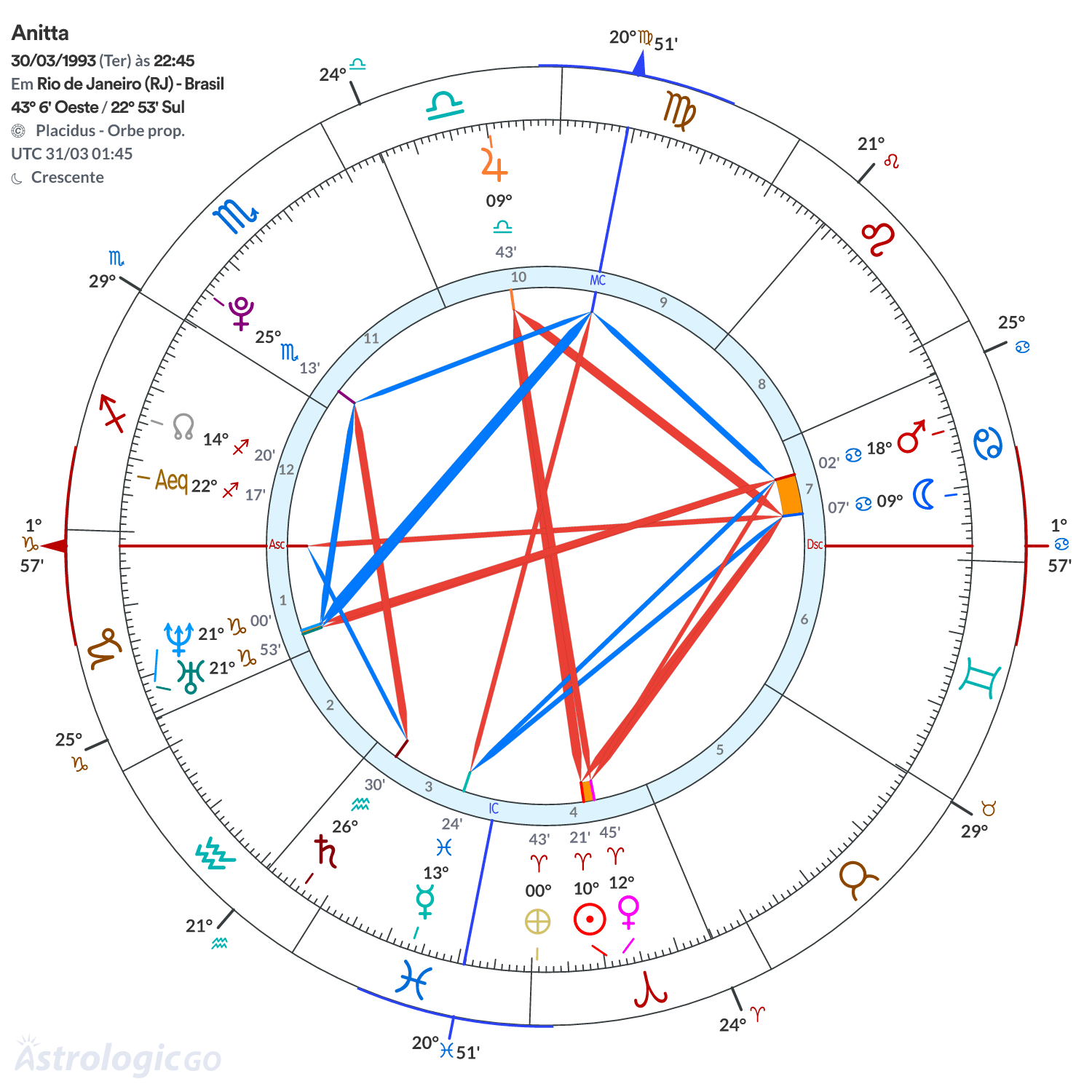 Mandala - Anitta