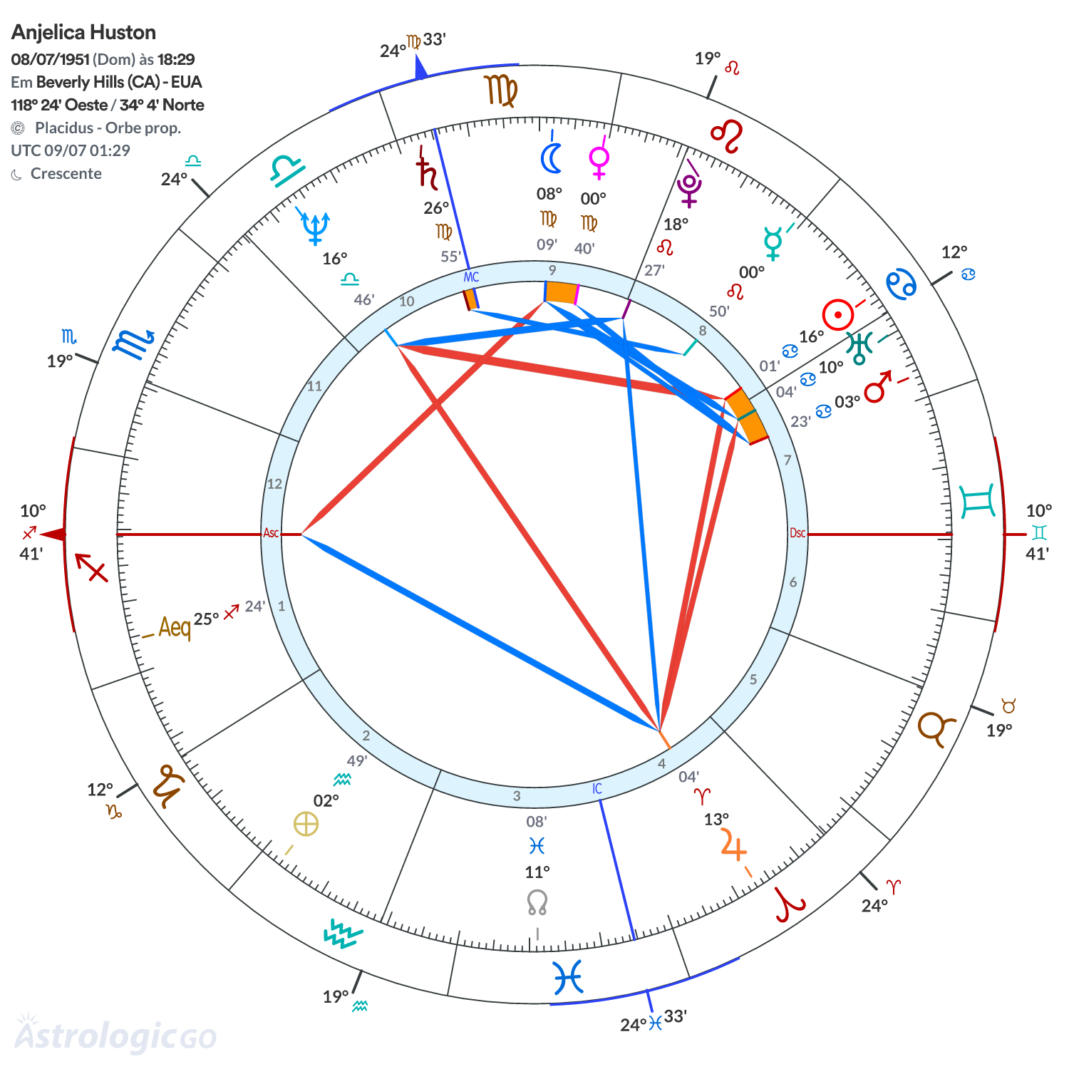 Mandala - Anjelica Huston