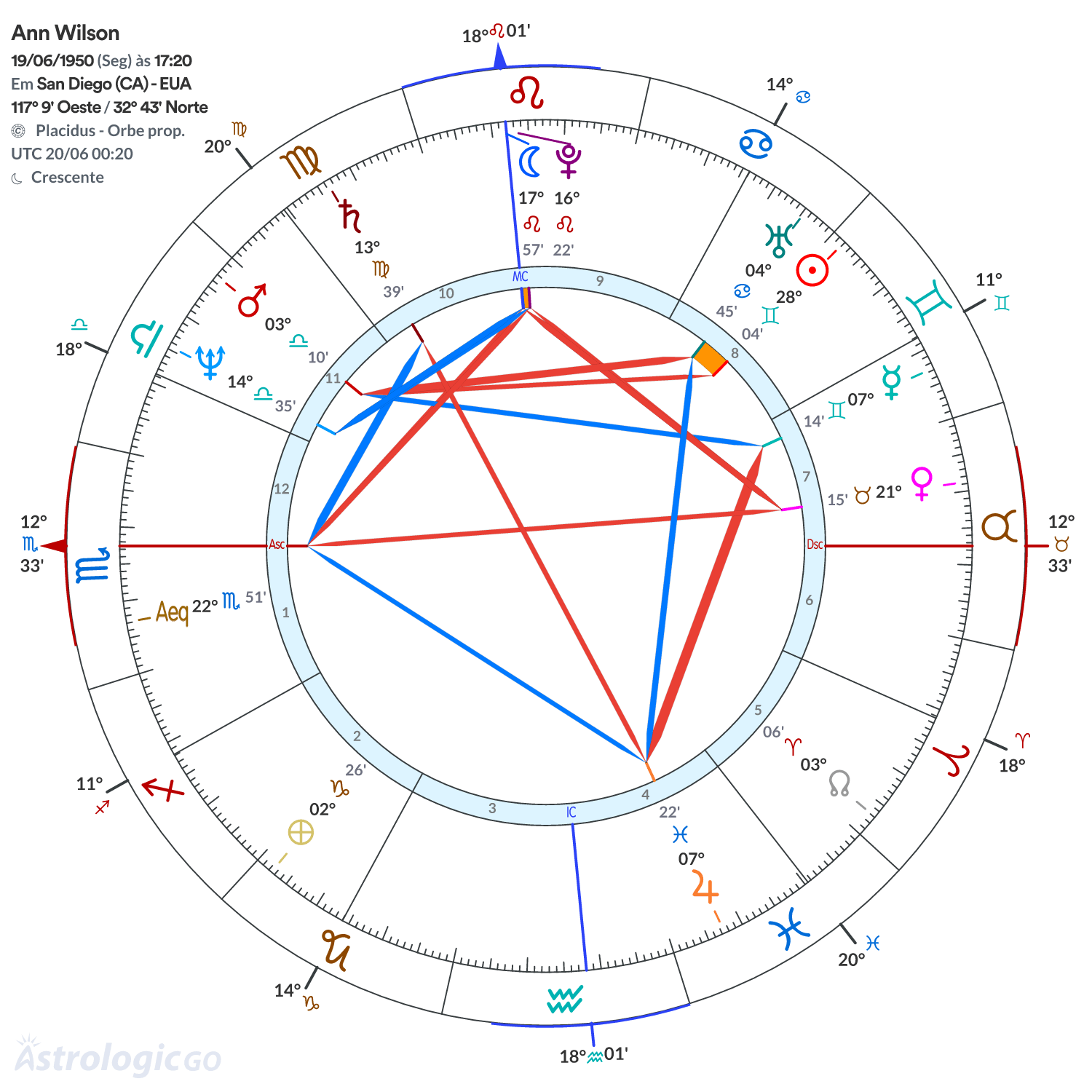 Mandala - Ann Wilson