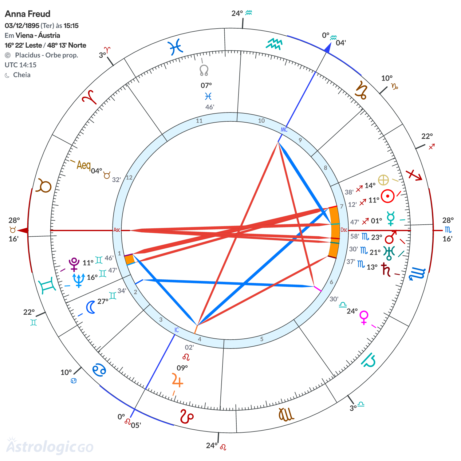 Mandala - Anna Freud