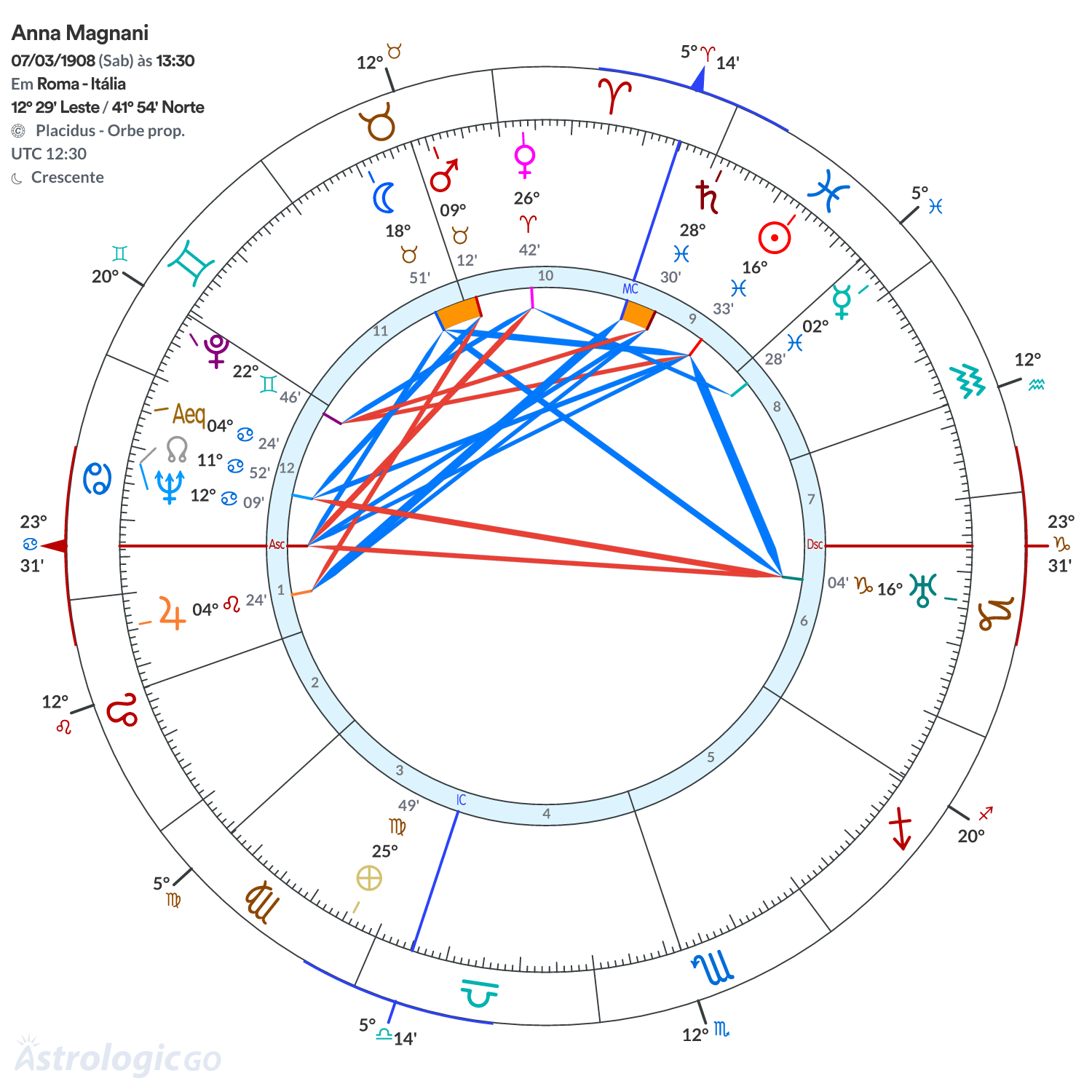 Mandala - Anna Magnani