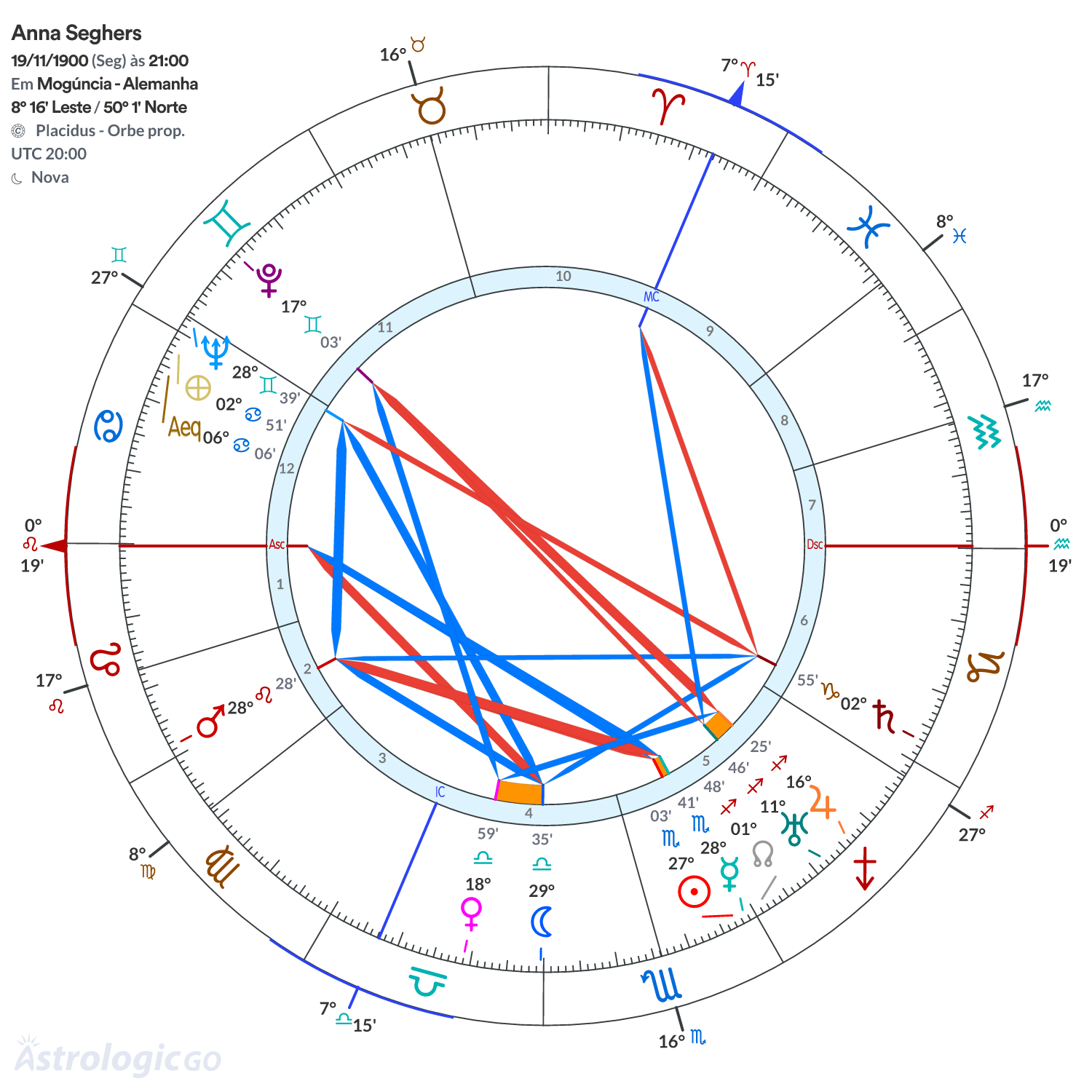 Mandala - Anna Seghers