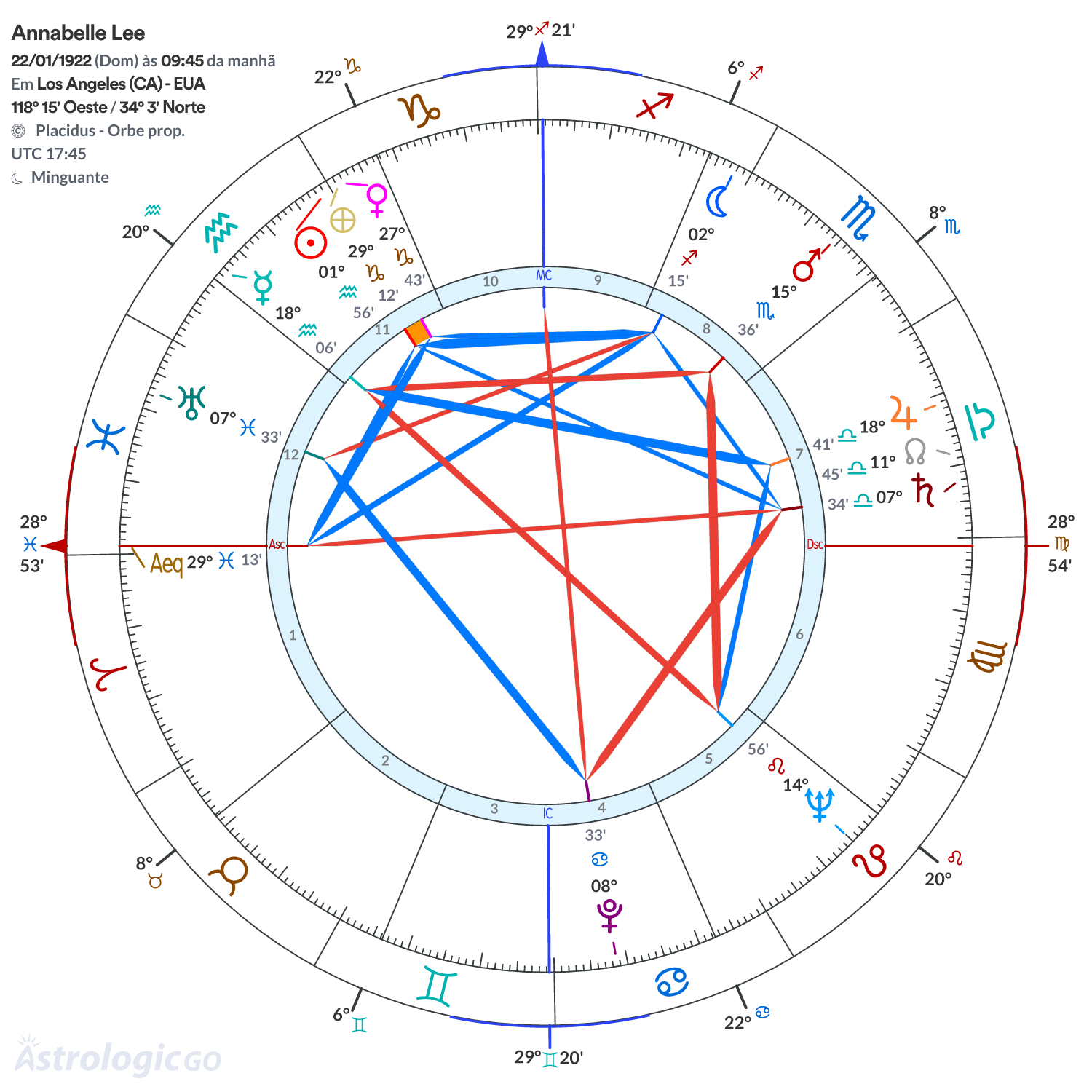 Mandala - Annabelle Lee