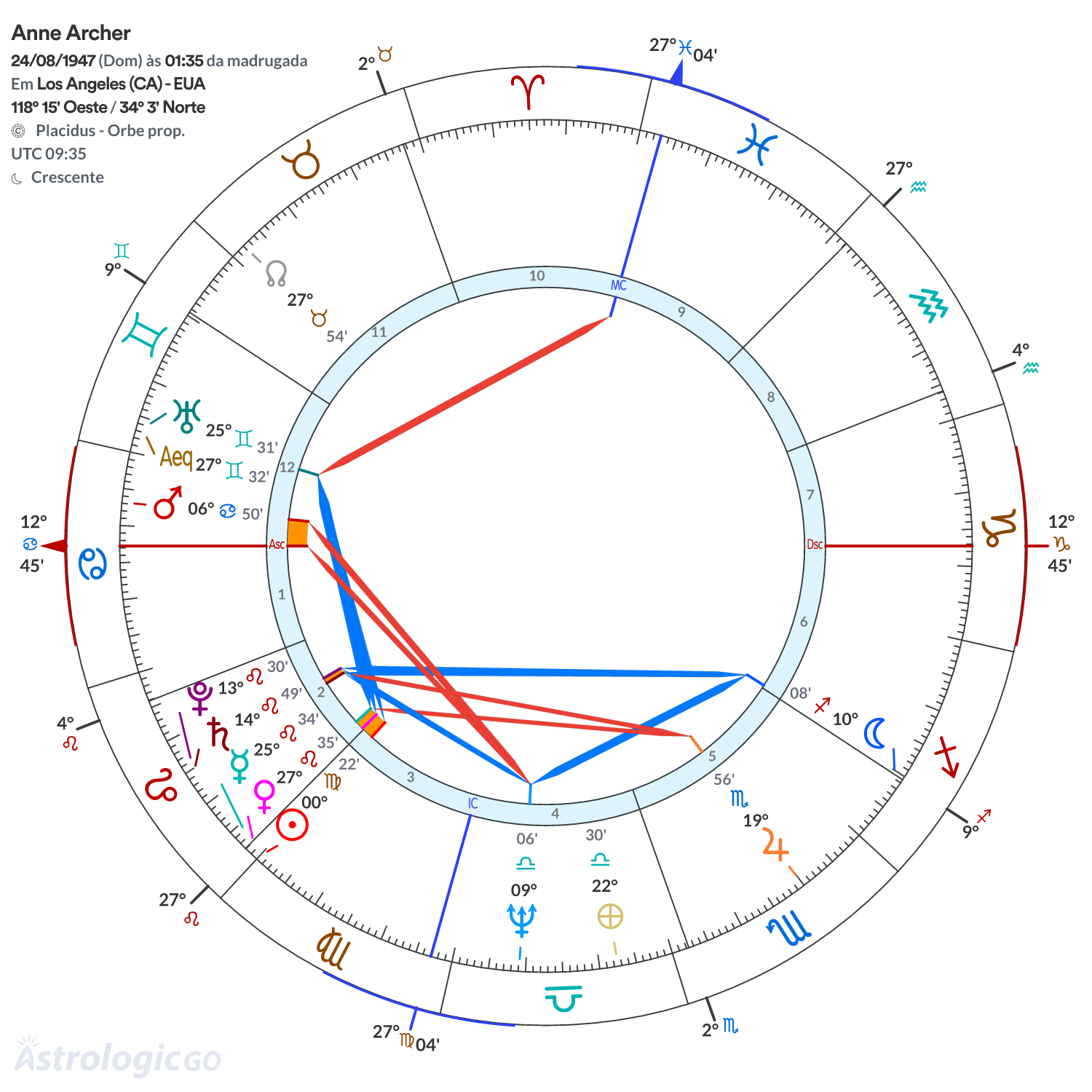 Mandala - Anne Archer