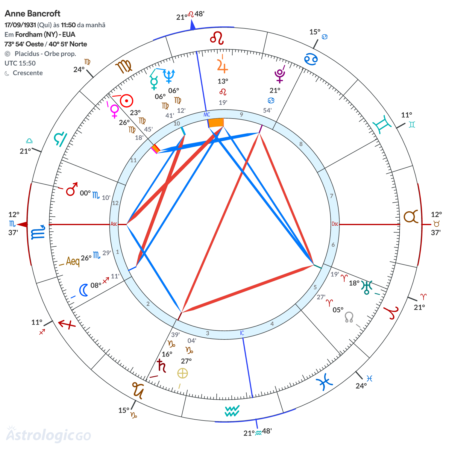 Mandala - Anne Bancroft