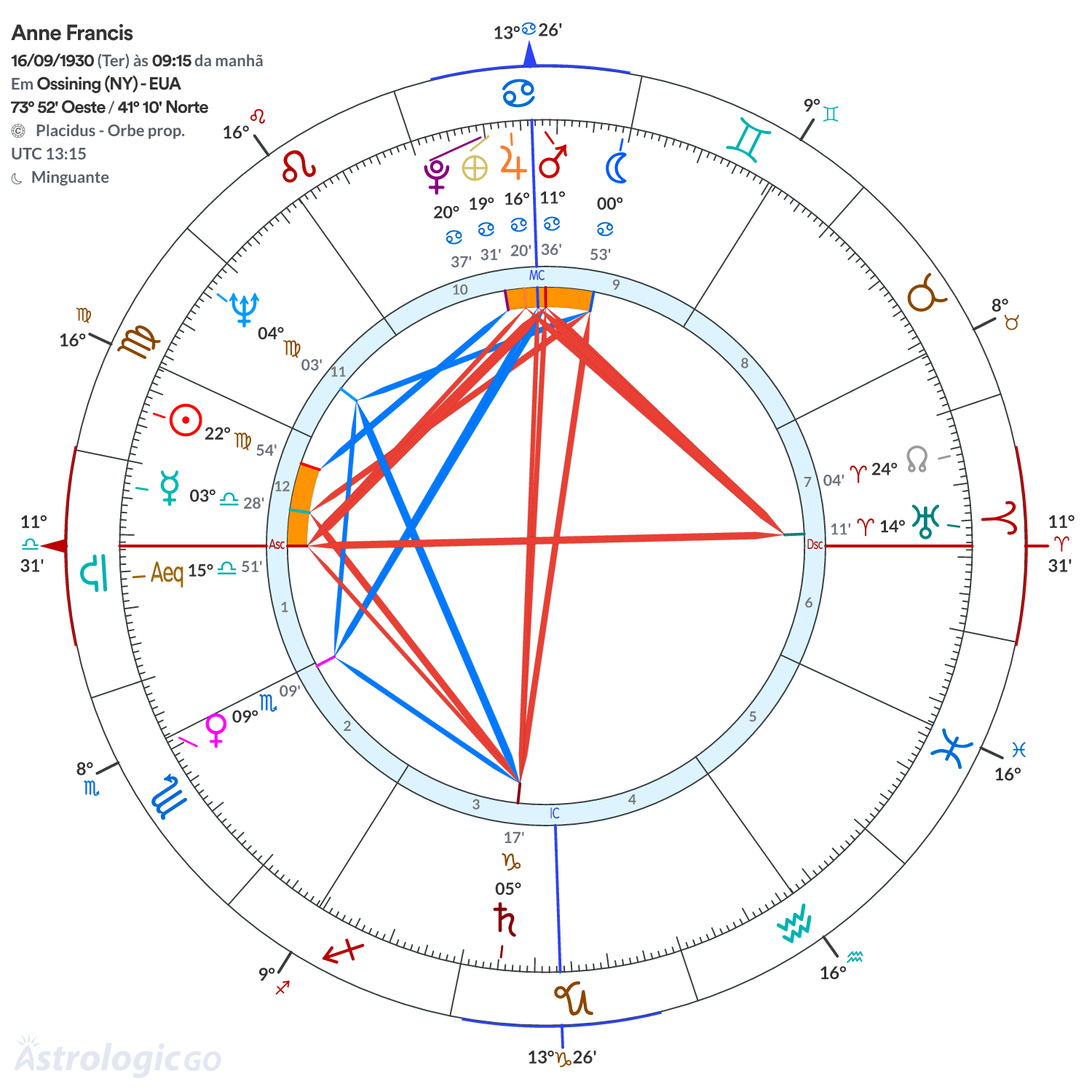 Mandala - Anne Francis