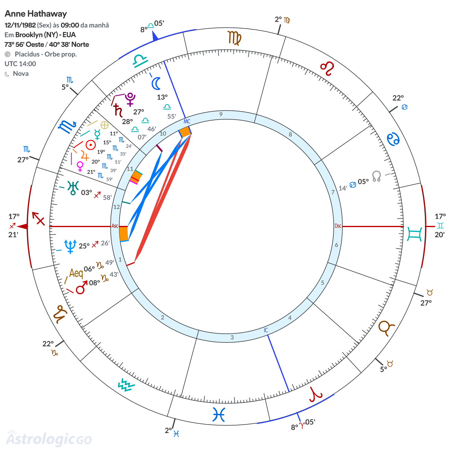 Mandala - Anne Hathaway