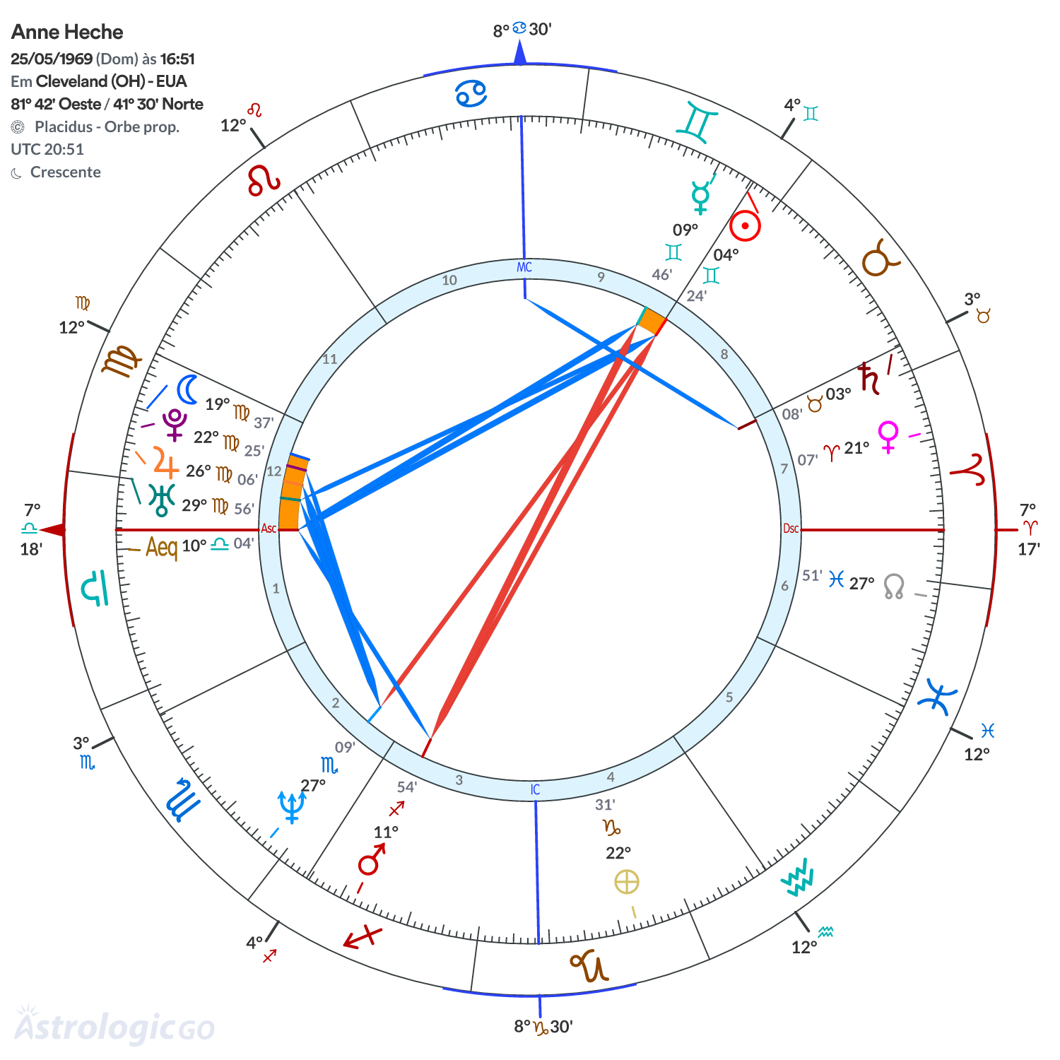 Mandala - Anne Heche