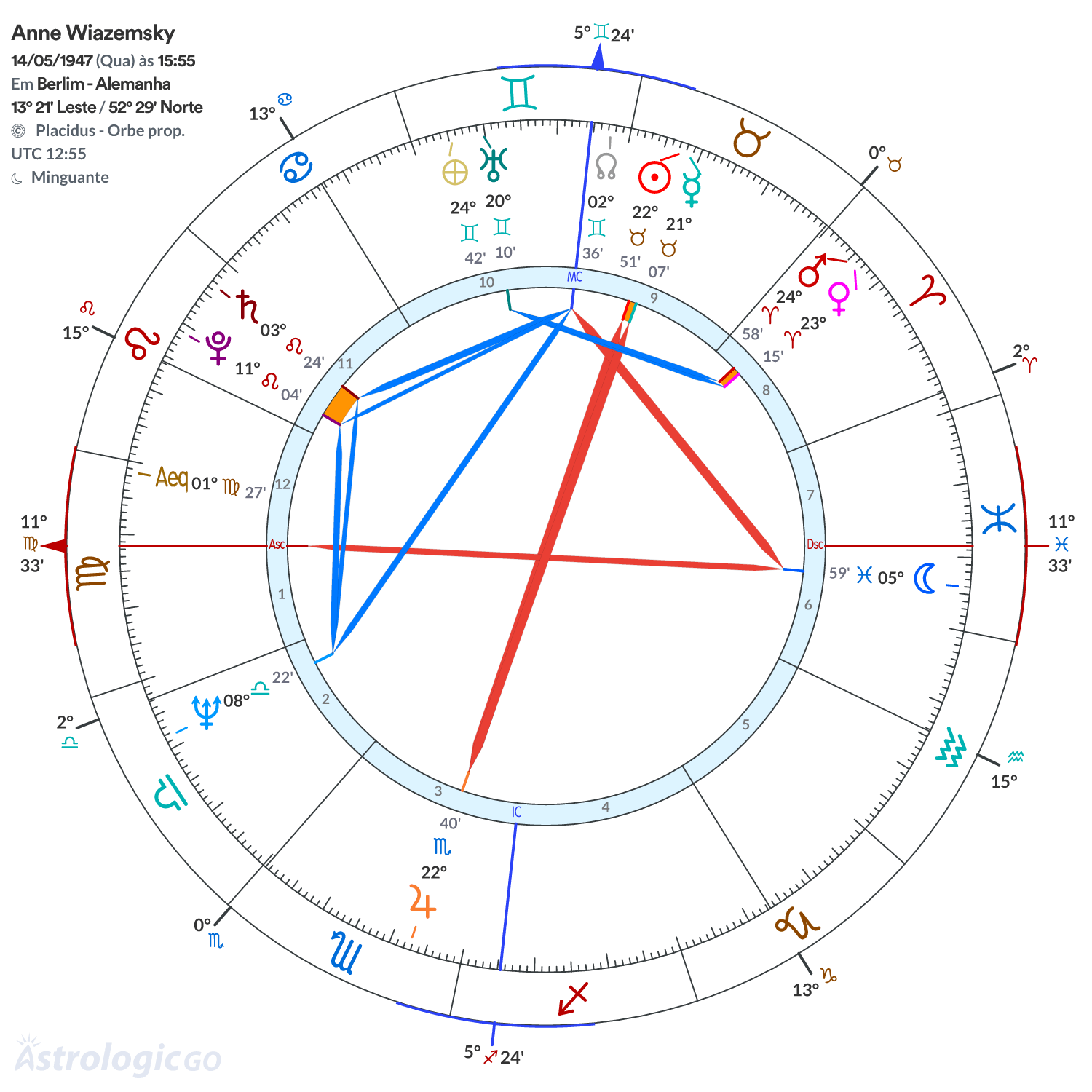 Mandala - Anne Wiazemsky