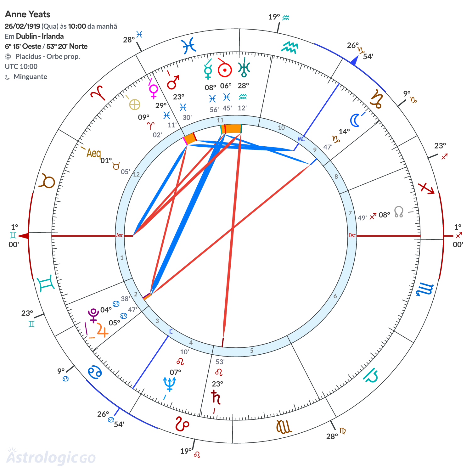 Mandala - Anne Yeats