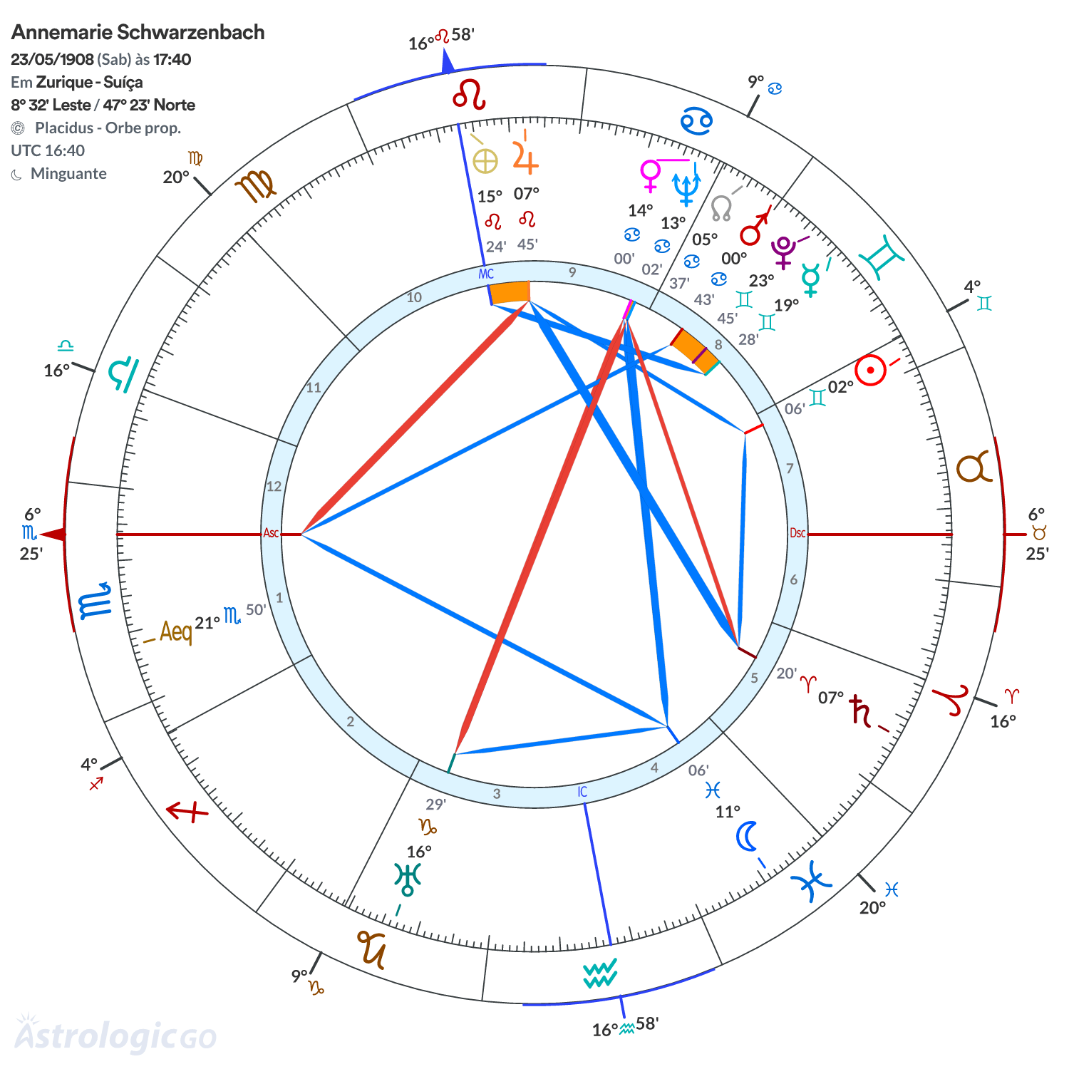 Mandala - Annemarie Schwarzenbach
