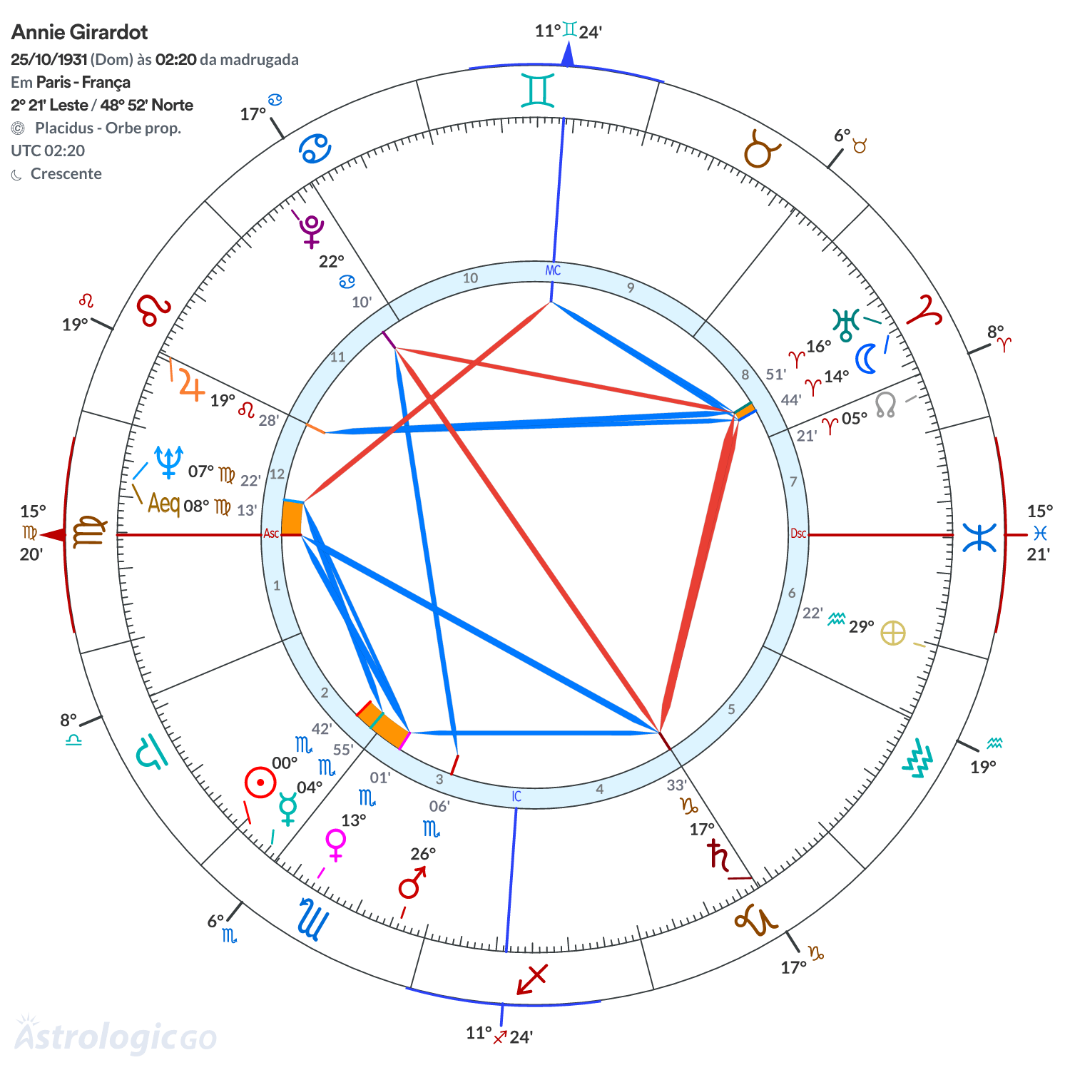 Mandala - Annie Girardot