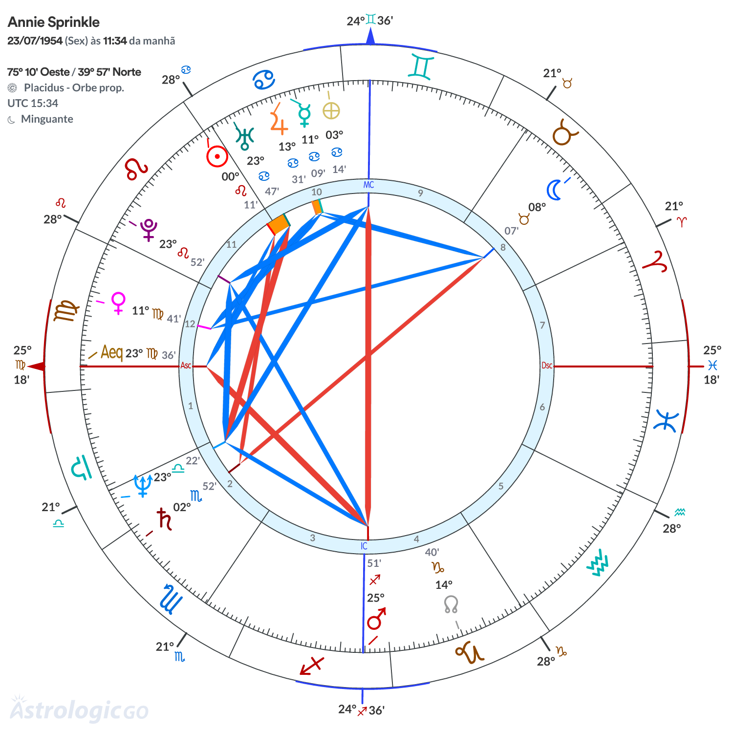 Mandala - Annie Sprinkle