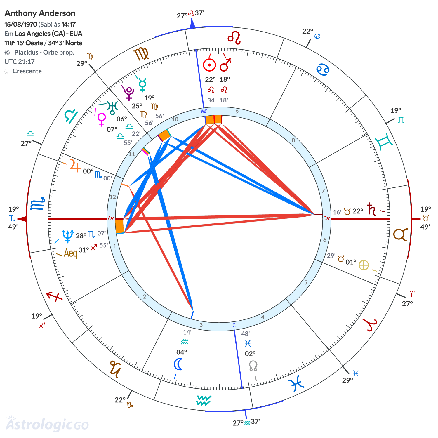 Mandala - Anthony Anderson
