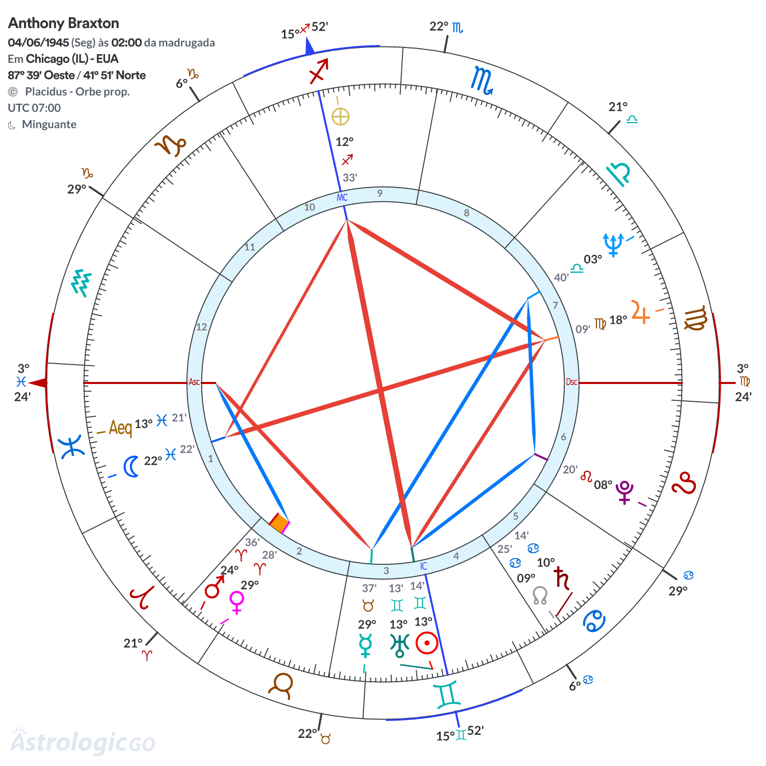 Mandala - Anthony Braxton