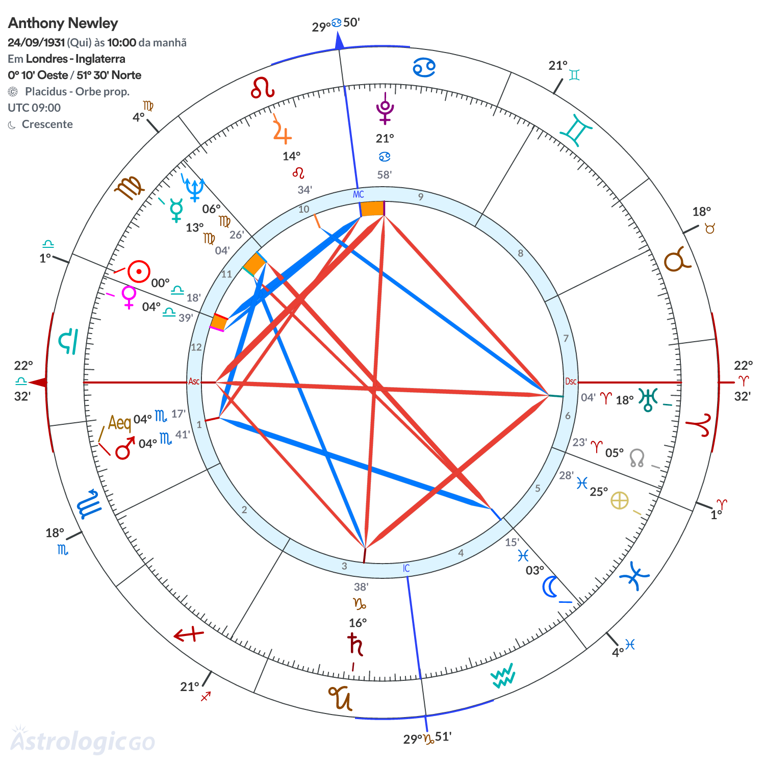 Mandala - Anthony Newley