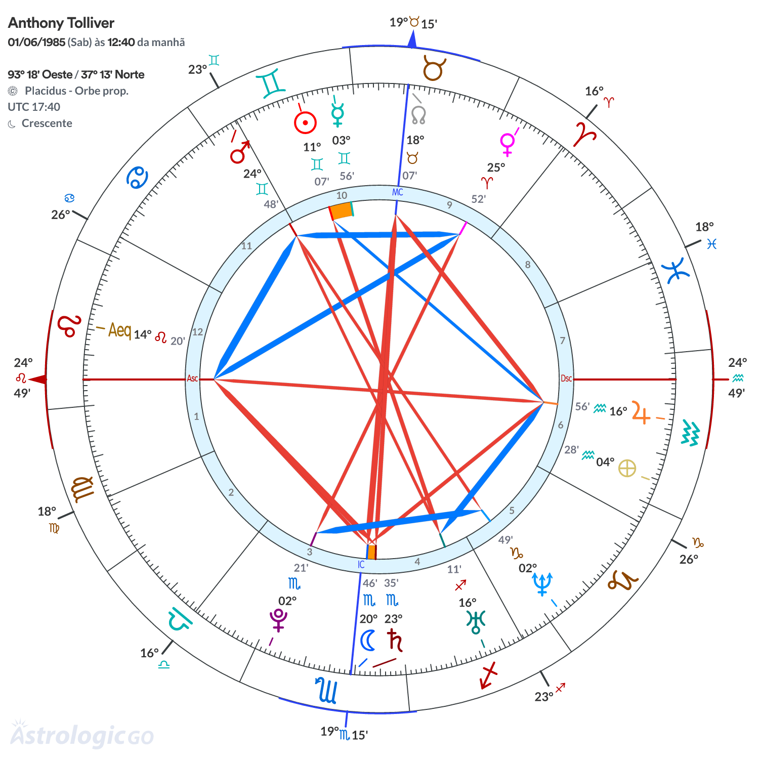 Mandala - Anthony Tolliver