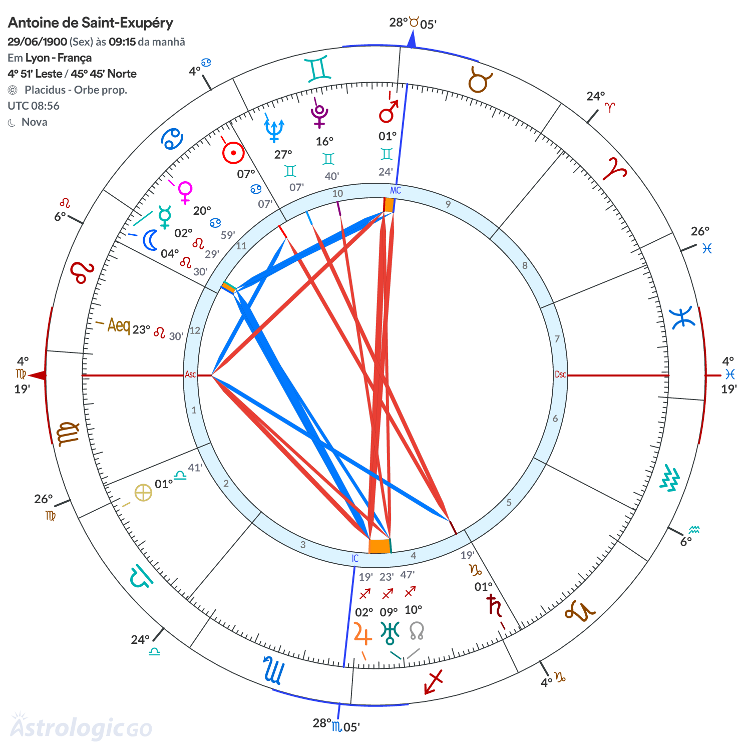 Mandala - Antoine de Saint-Exupéry