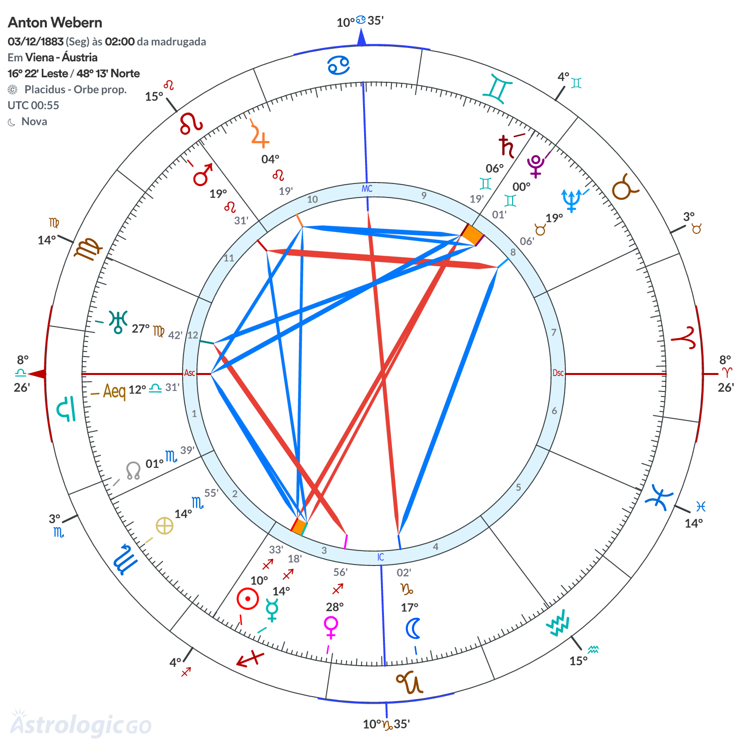 Mandala - Anton Webern
