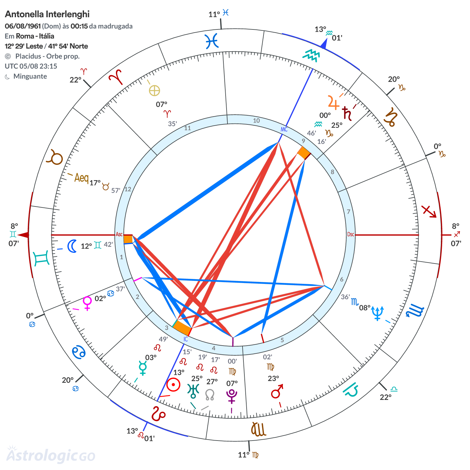 Mandala - Antonella Interlenghi