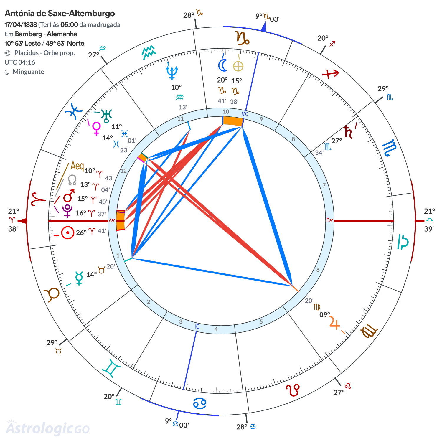 Mandala - Antónia de Saxe-Altemburgo