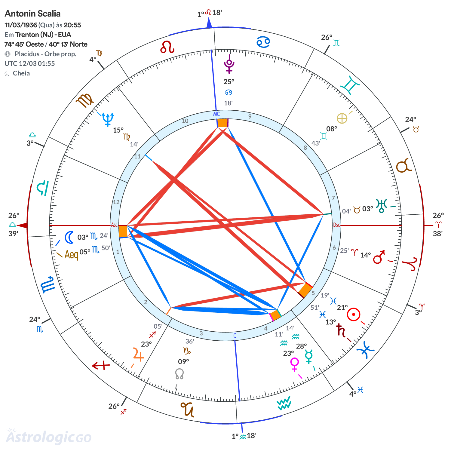Mandala - Antonin Scalia