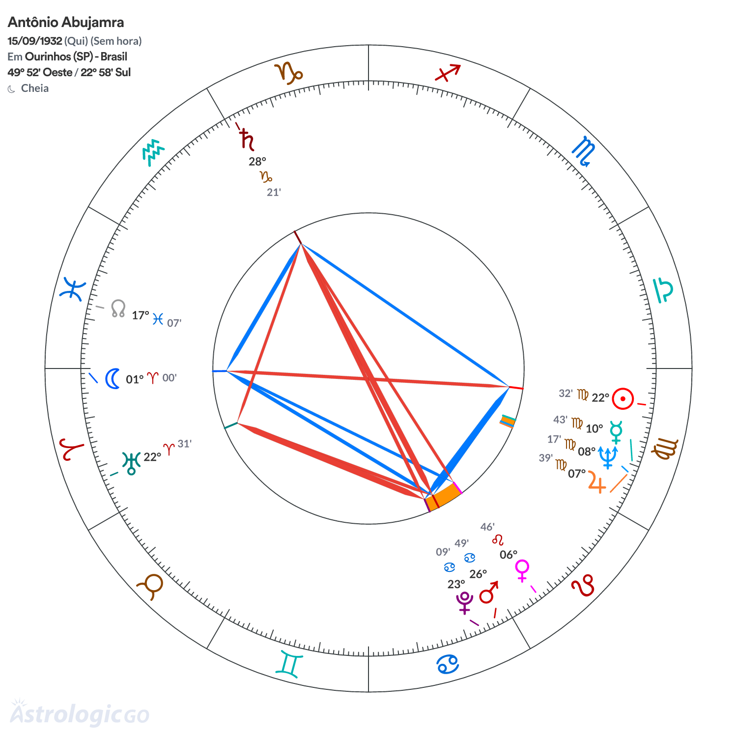 Mandala - Antônio Abujamra