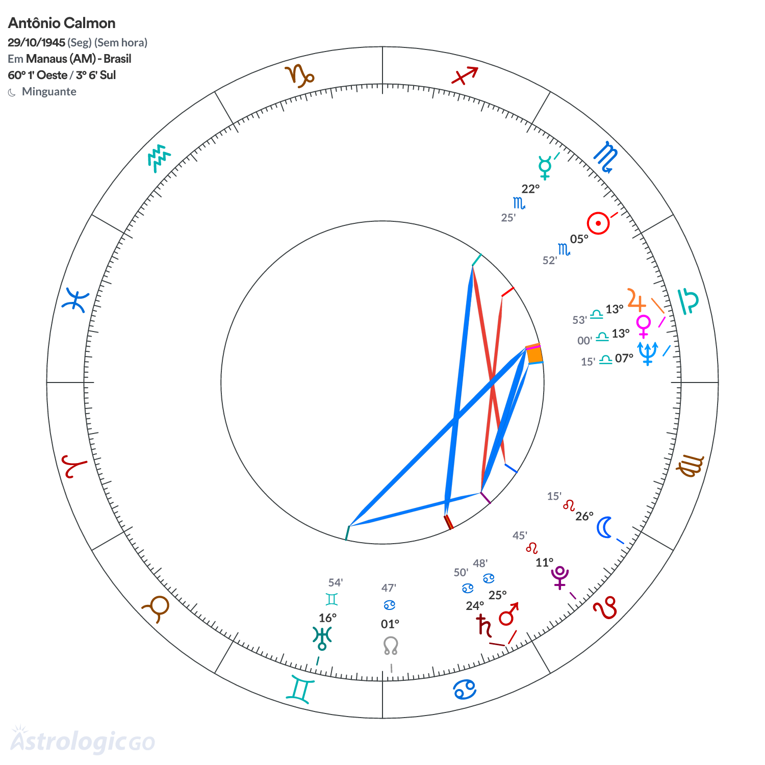 Mandala - Antônio Calmon