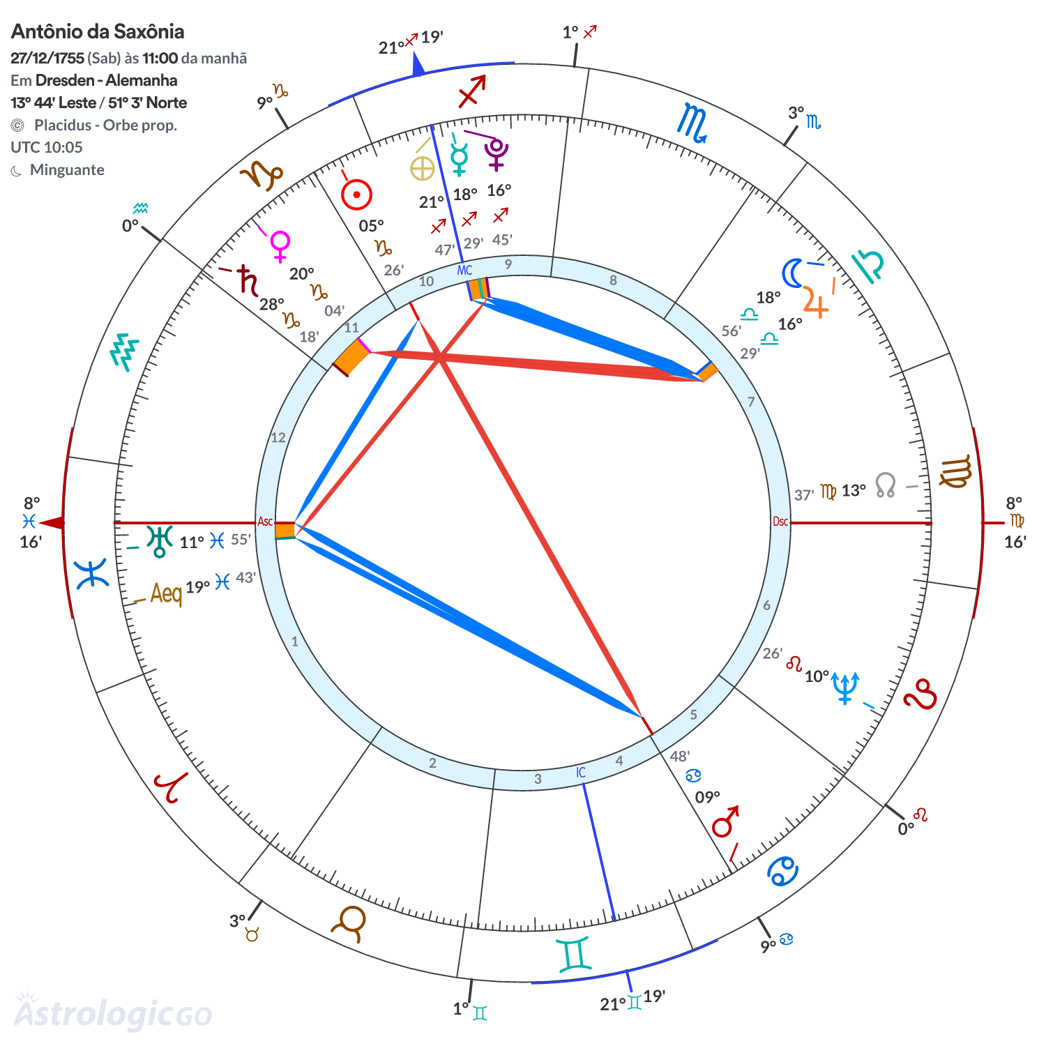 Mandala - Antônio da Saxônia