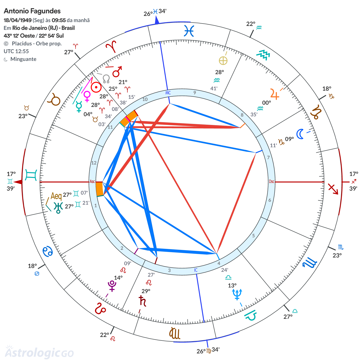 Mandala - Antonio Fagundes