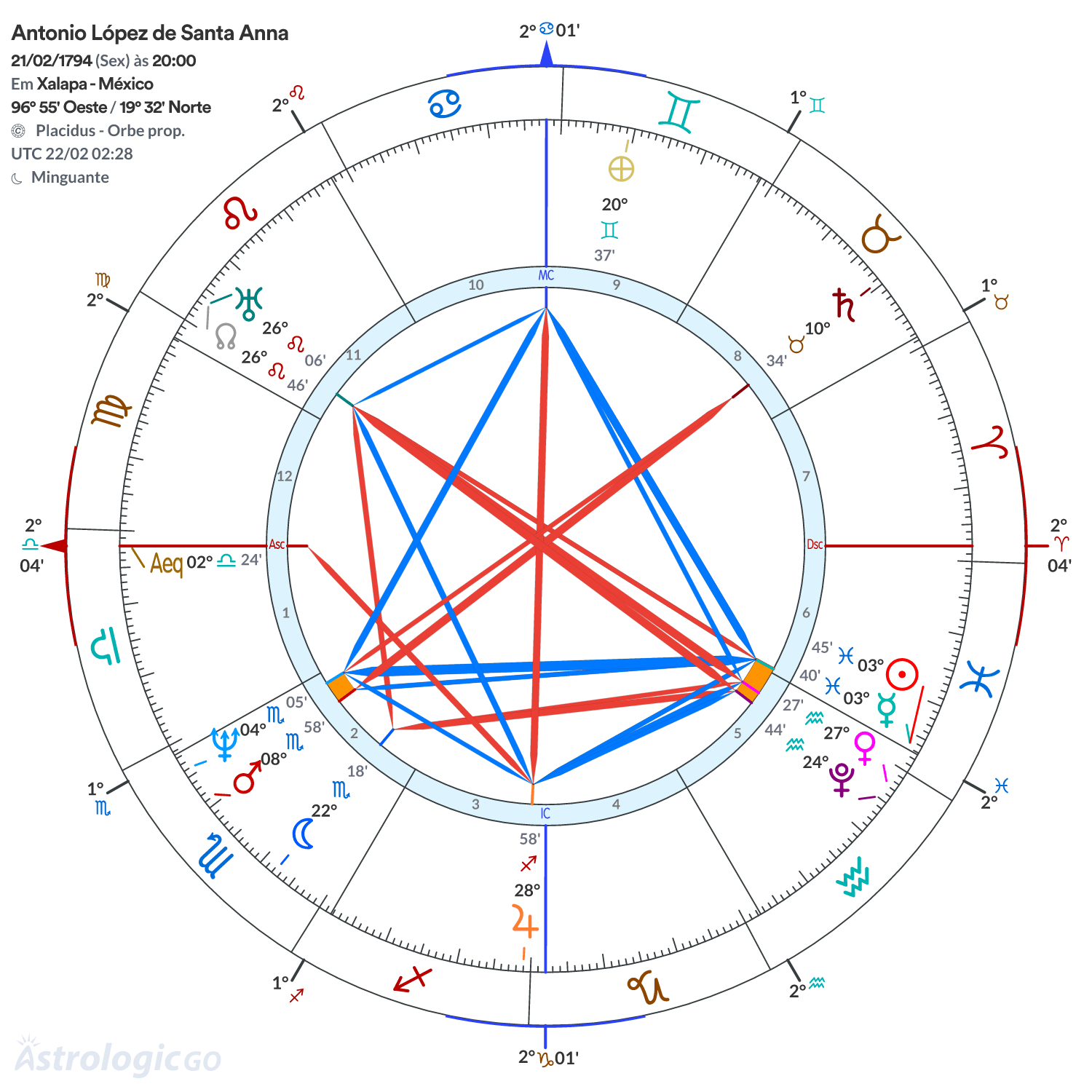 Mandala - Antonio López de Santa Anna