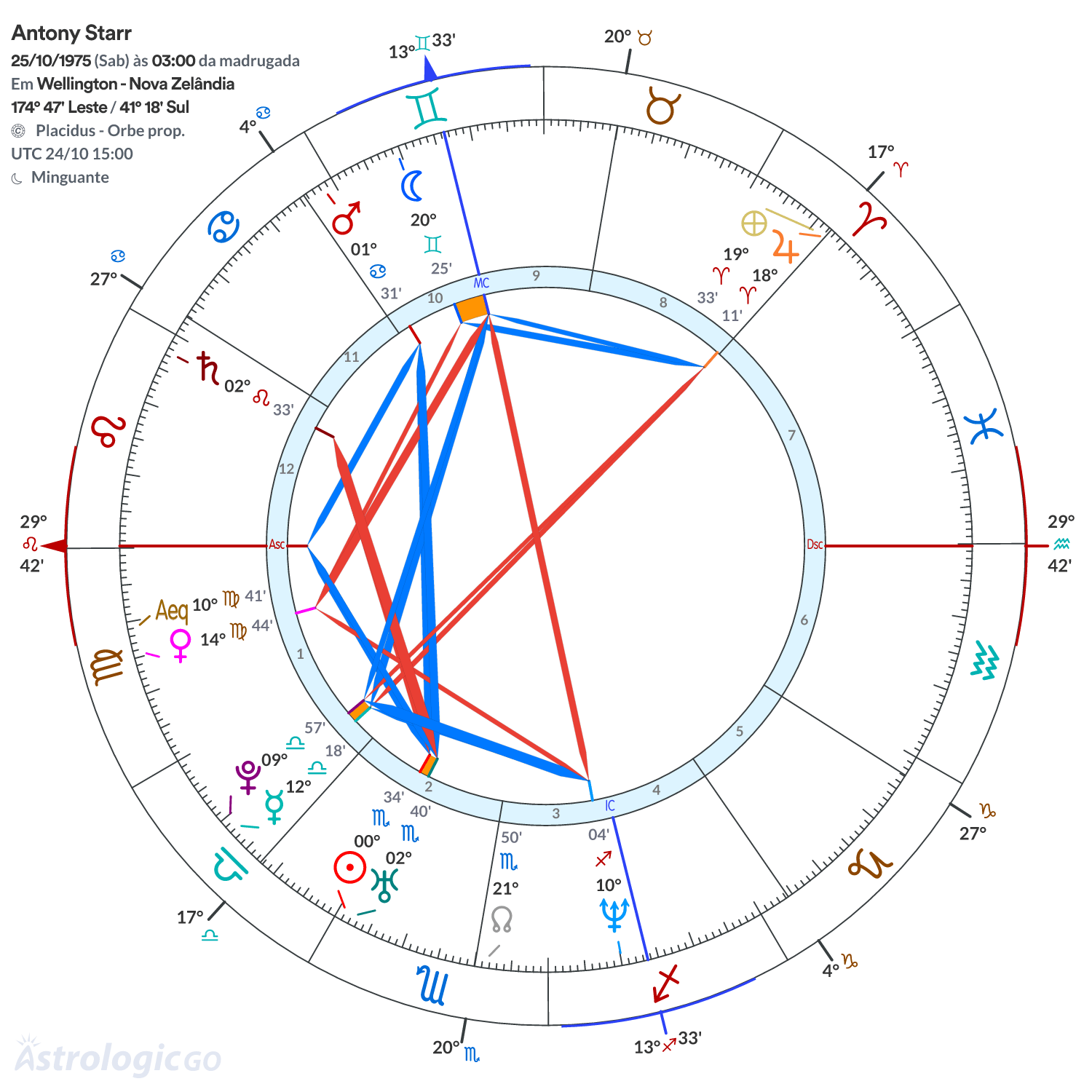 Mandala - Antony Starr