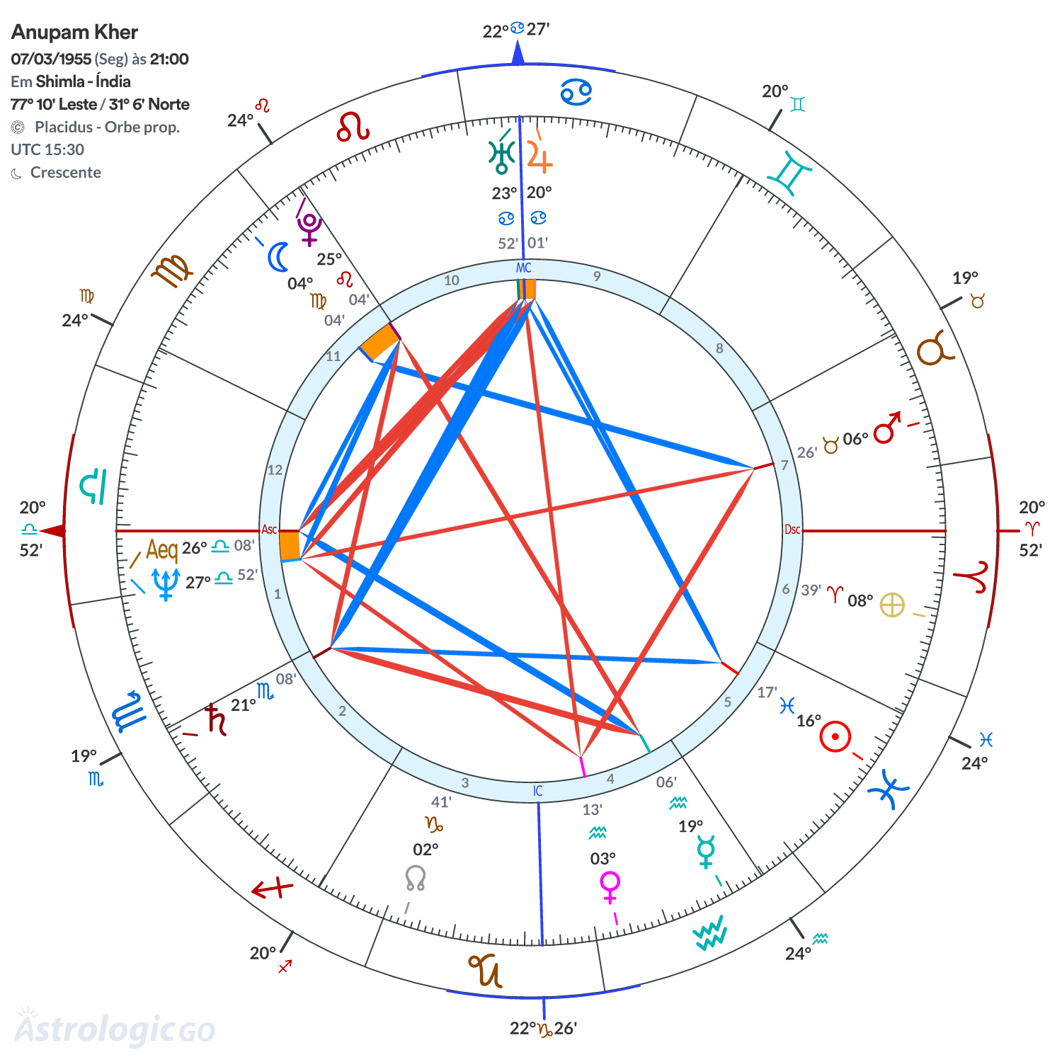 Mandala - Anupam Kher