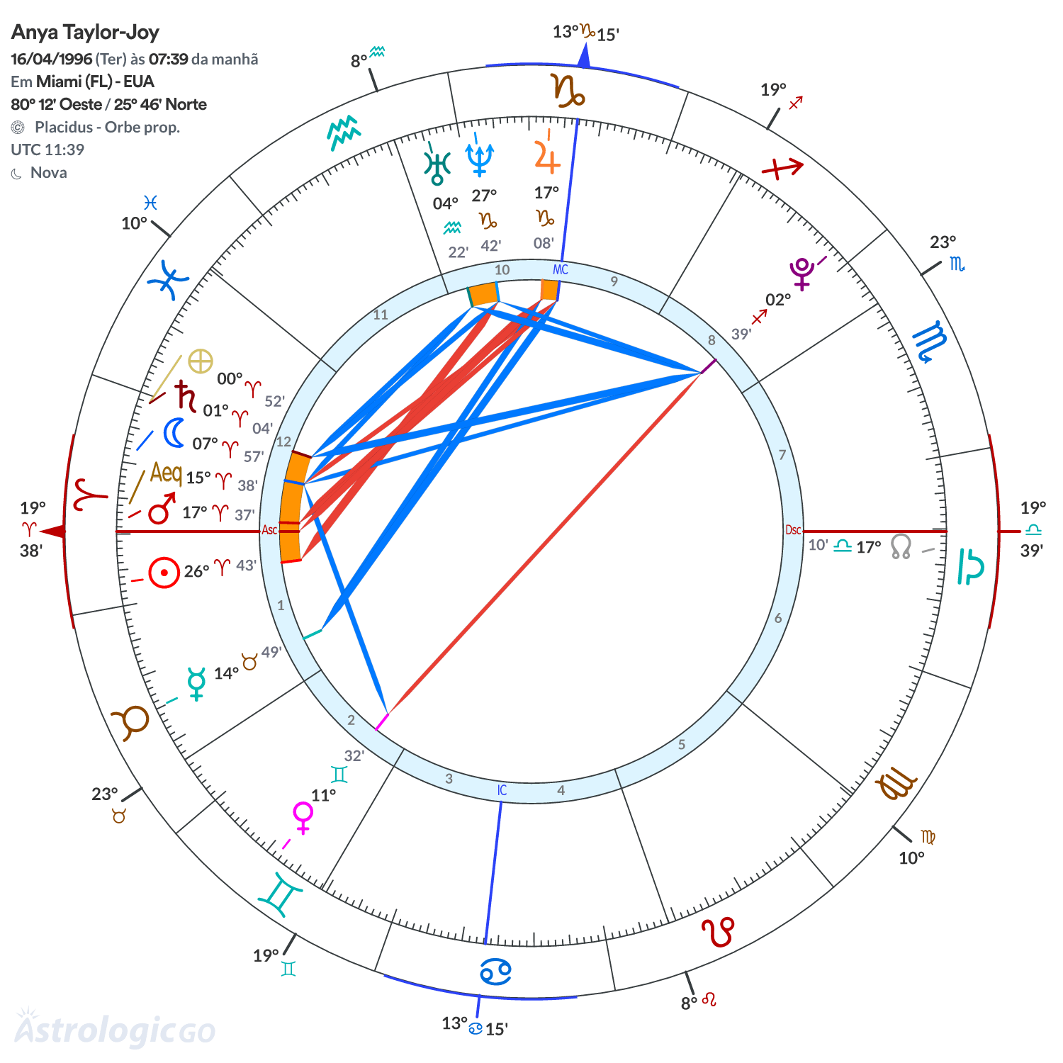 Mandala - Anya Taylor-Joy