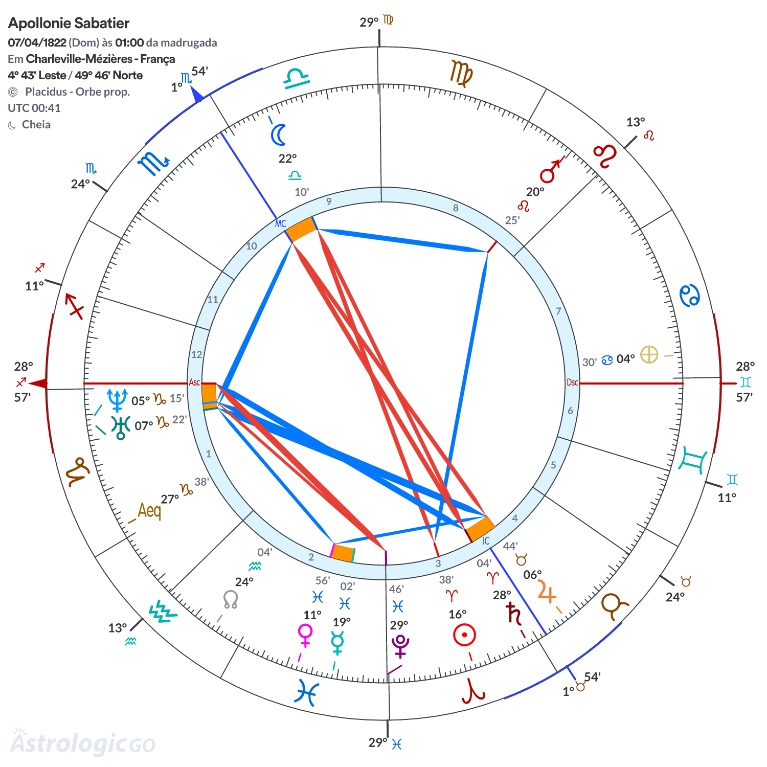 Mandala - Apollonie Sabatier