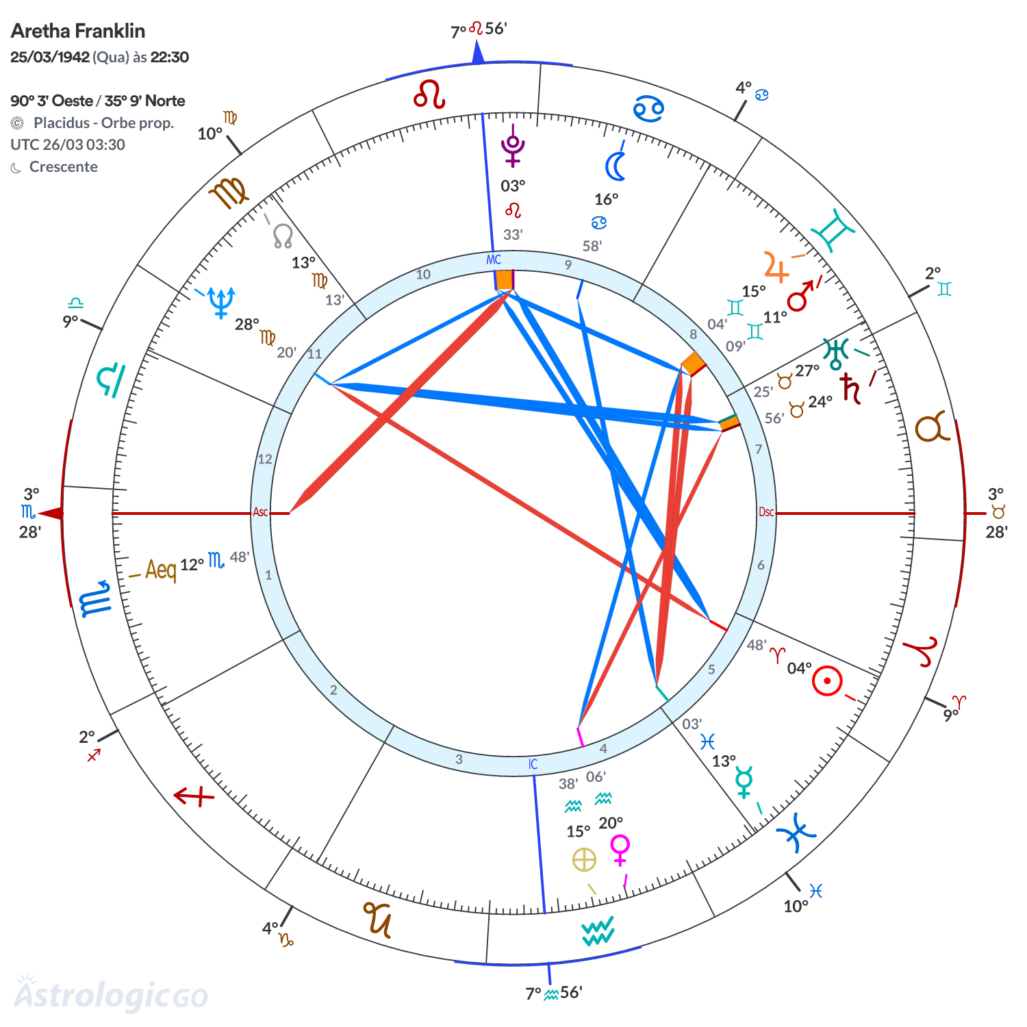 Mandala - Aretha Franklin