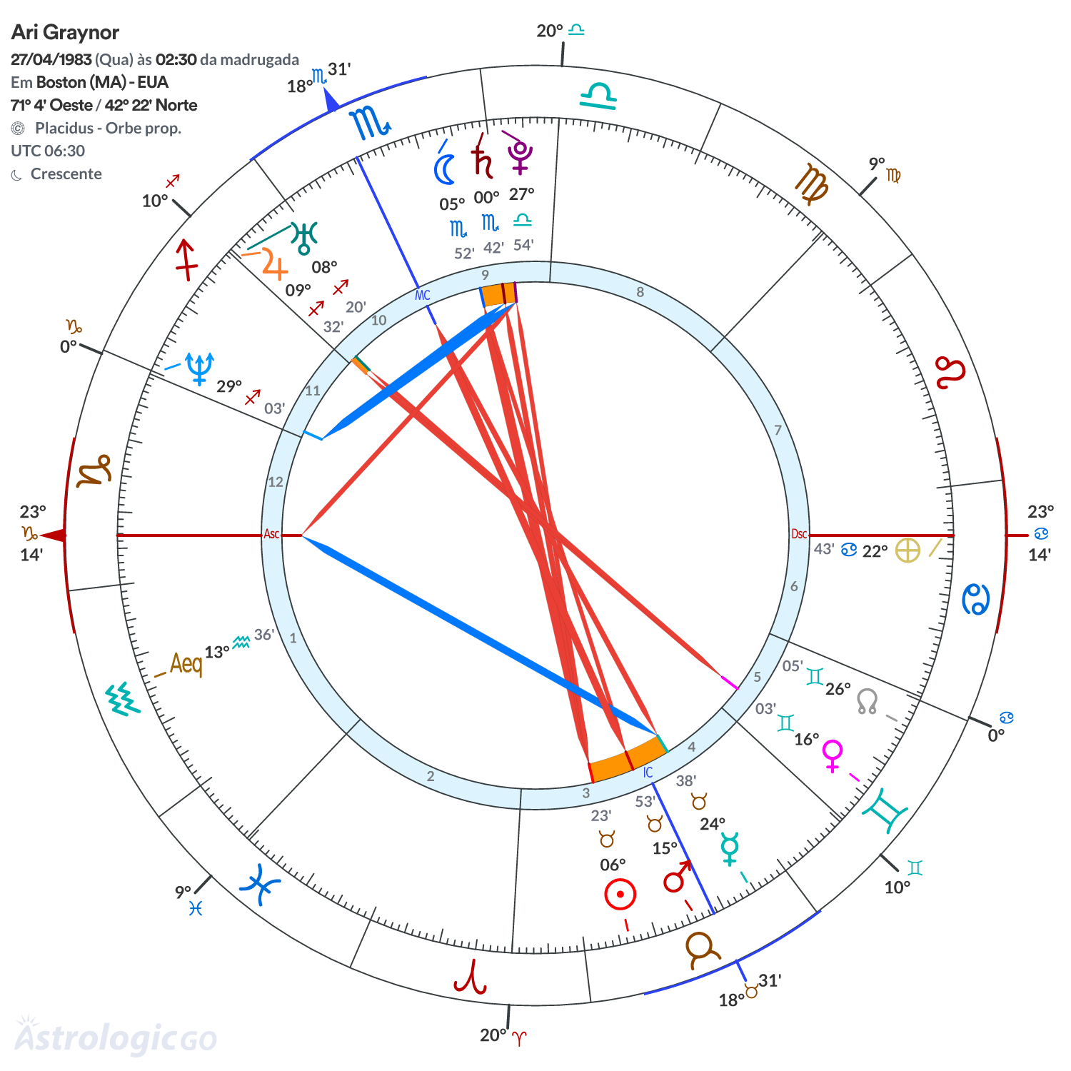 Mandala - Ari Graynor