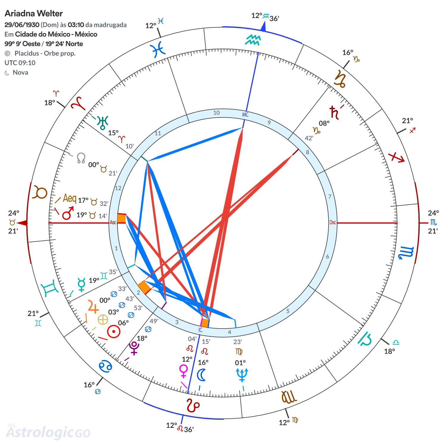 Mandala - Ariadna Welter