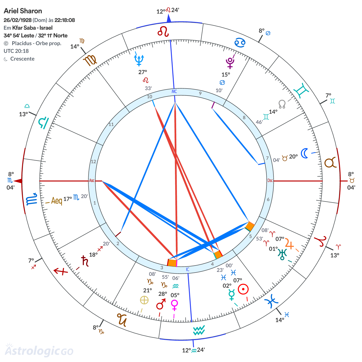 Mandala - Ariel Sharon