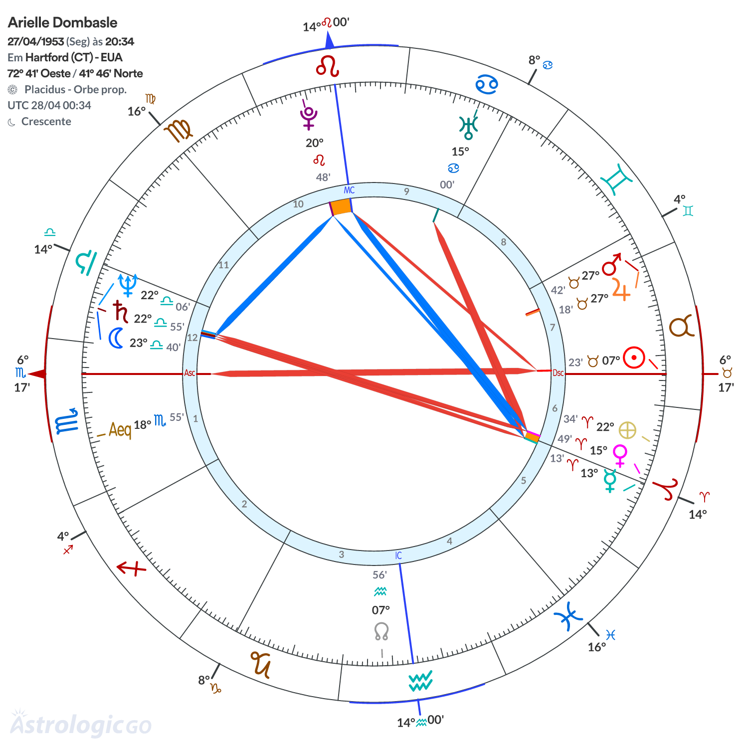 Mandala - Arielle Dombasle