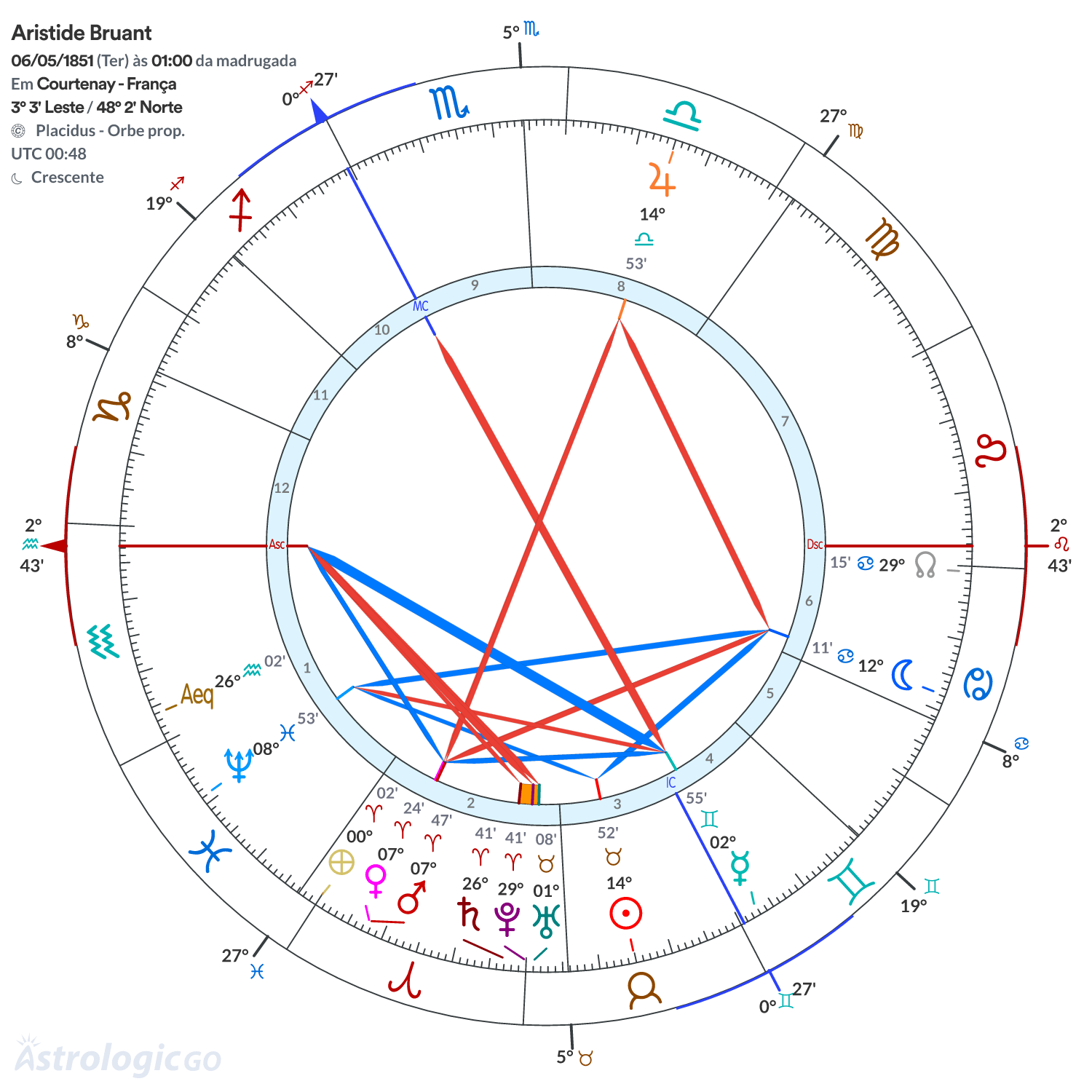 Mandala - Aristide Bruant