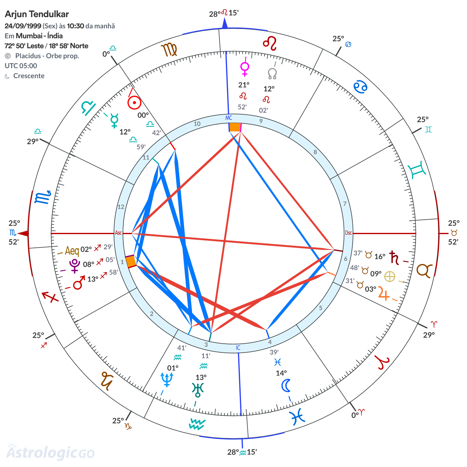 Mandala - Arjun Tendulkar