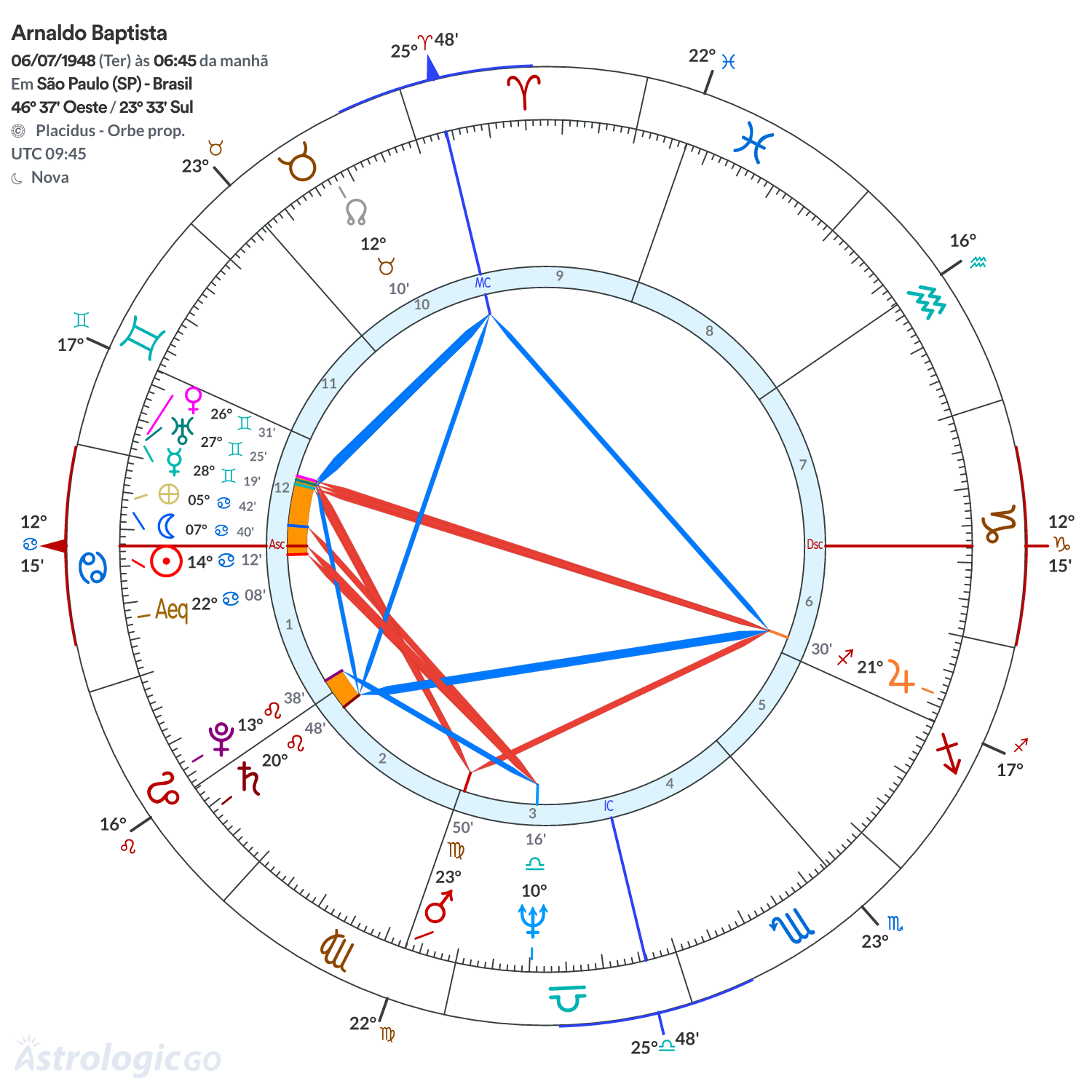 Mandala - Arnaldo Baptista