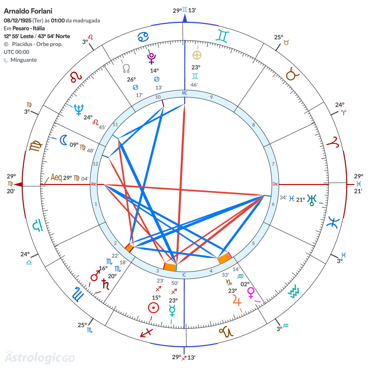 Mandala - Arnaldo Forlani