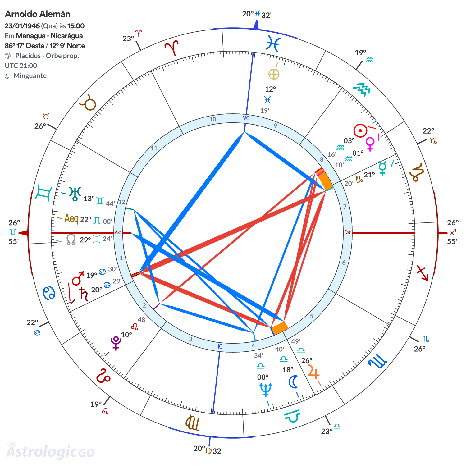 Mandala - Arnoldo Alemán
