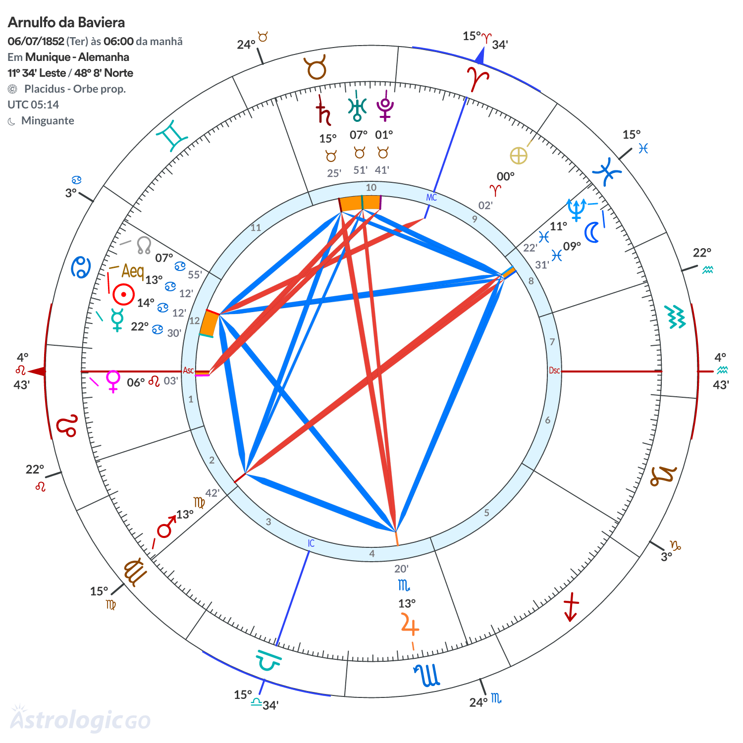 Mandala - Arnulfo da Baviera