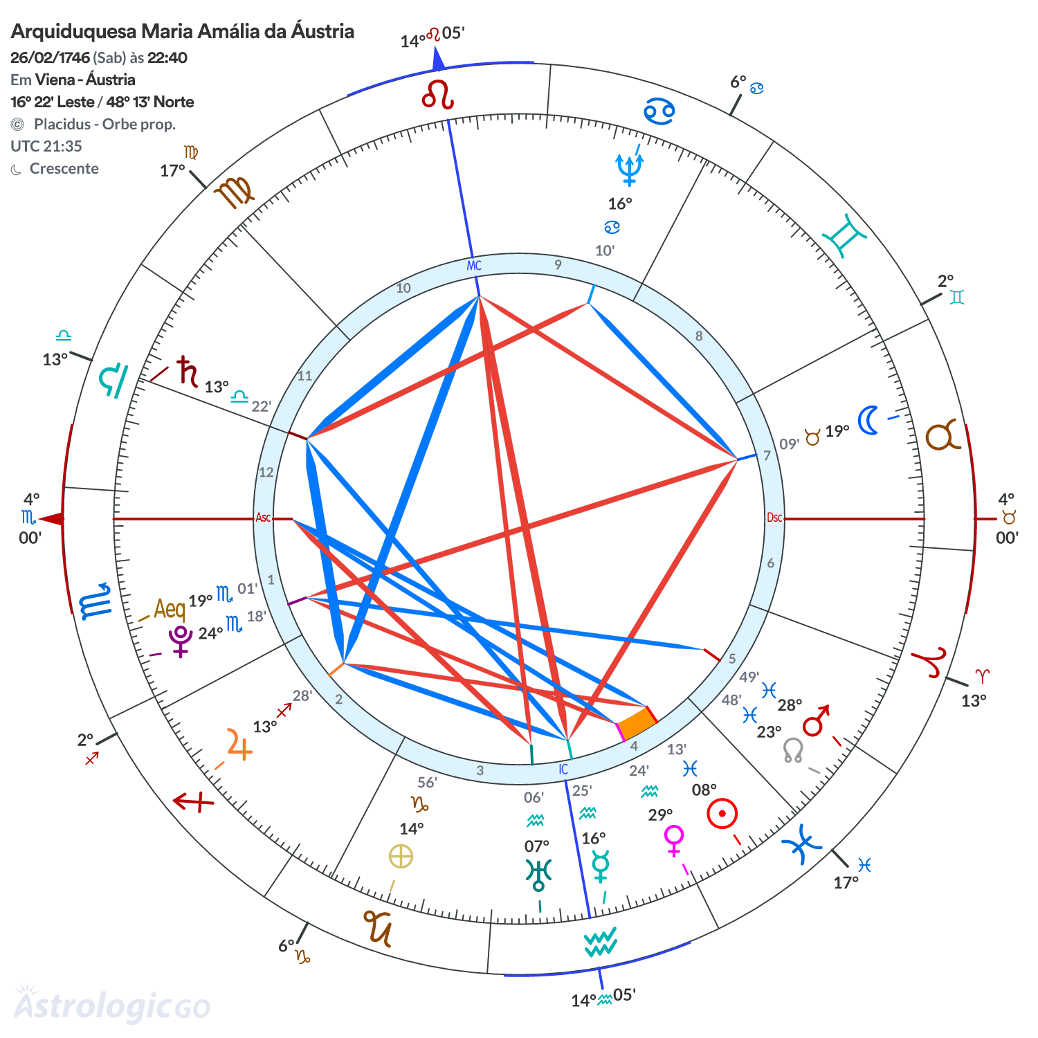 Mandala - Arquiduquesa Maria Amália da Áustria